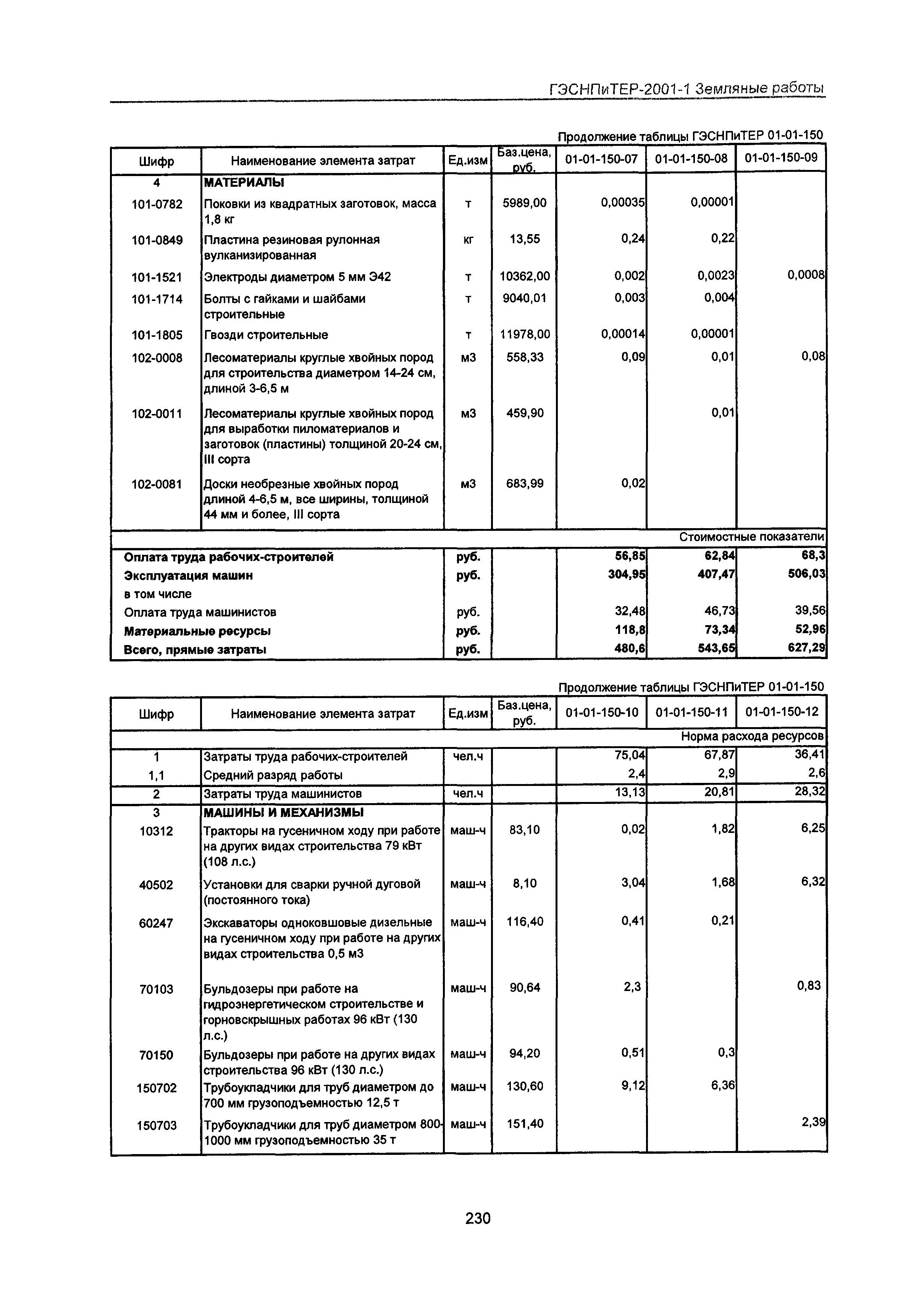 ГЭСНПиТЕР 2001-1 Московской области