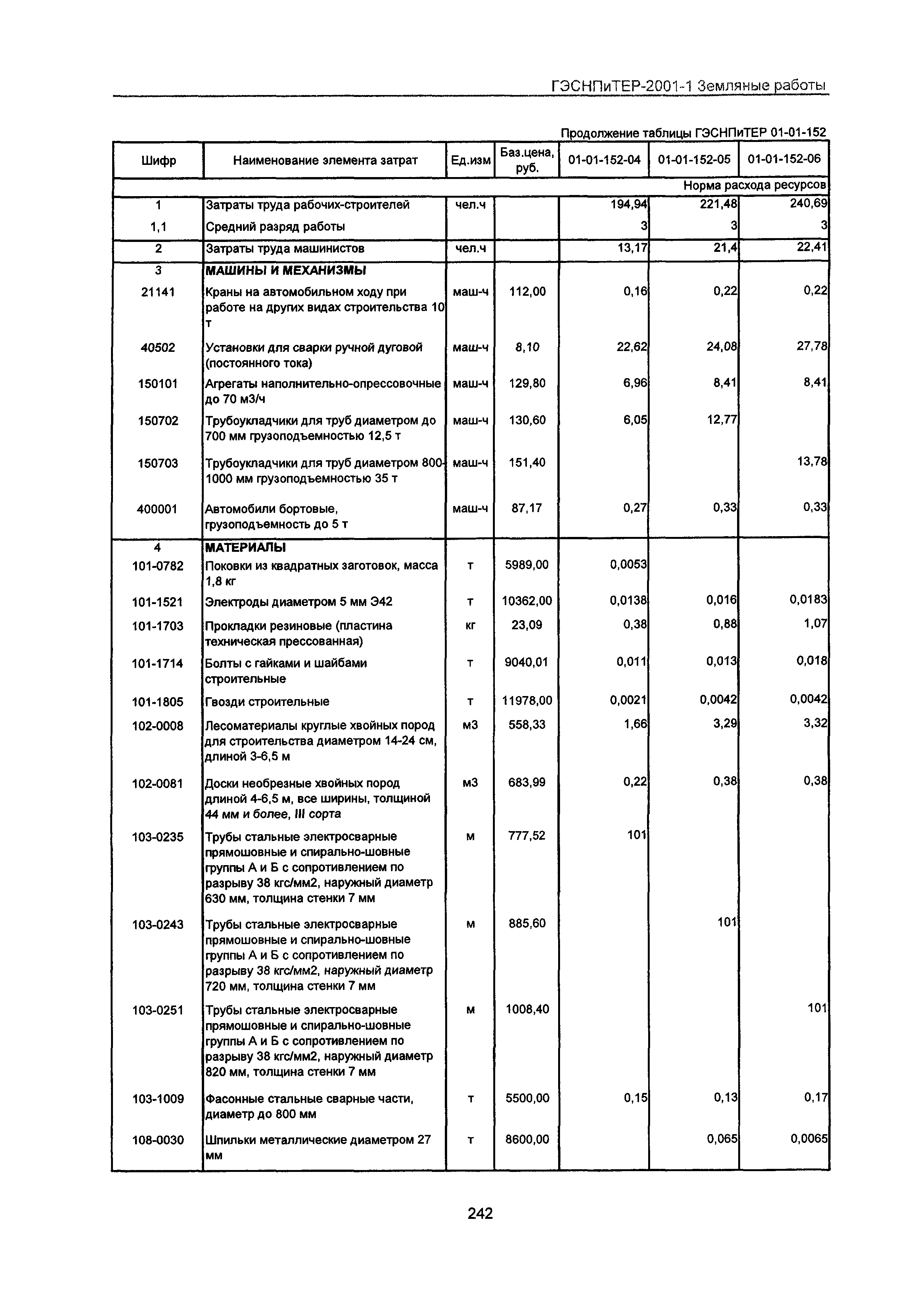 ГЭСНПиТЕР 2001-1 Московской области