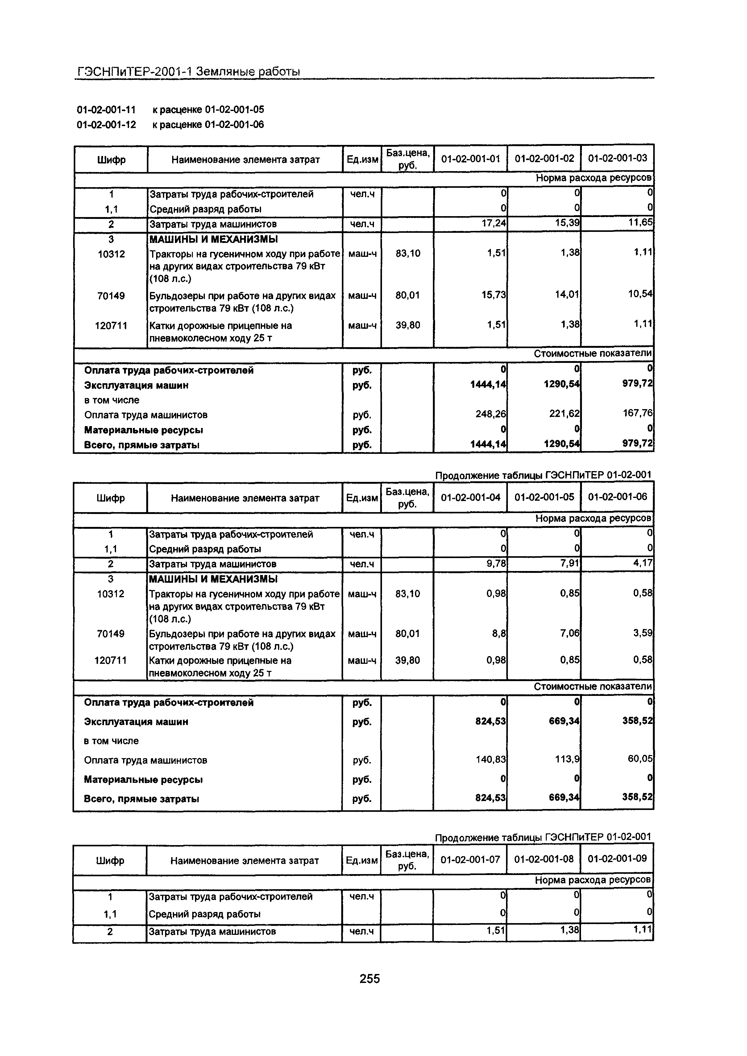 ГЭСНПиТЕР 2001-1 Московской области