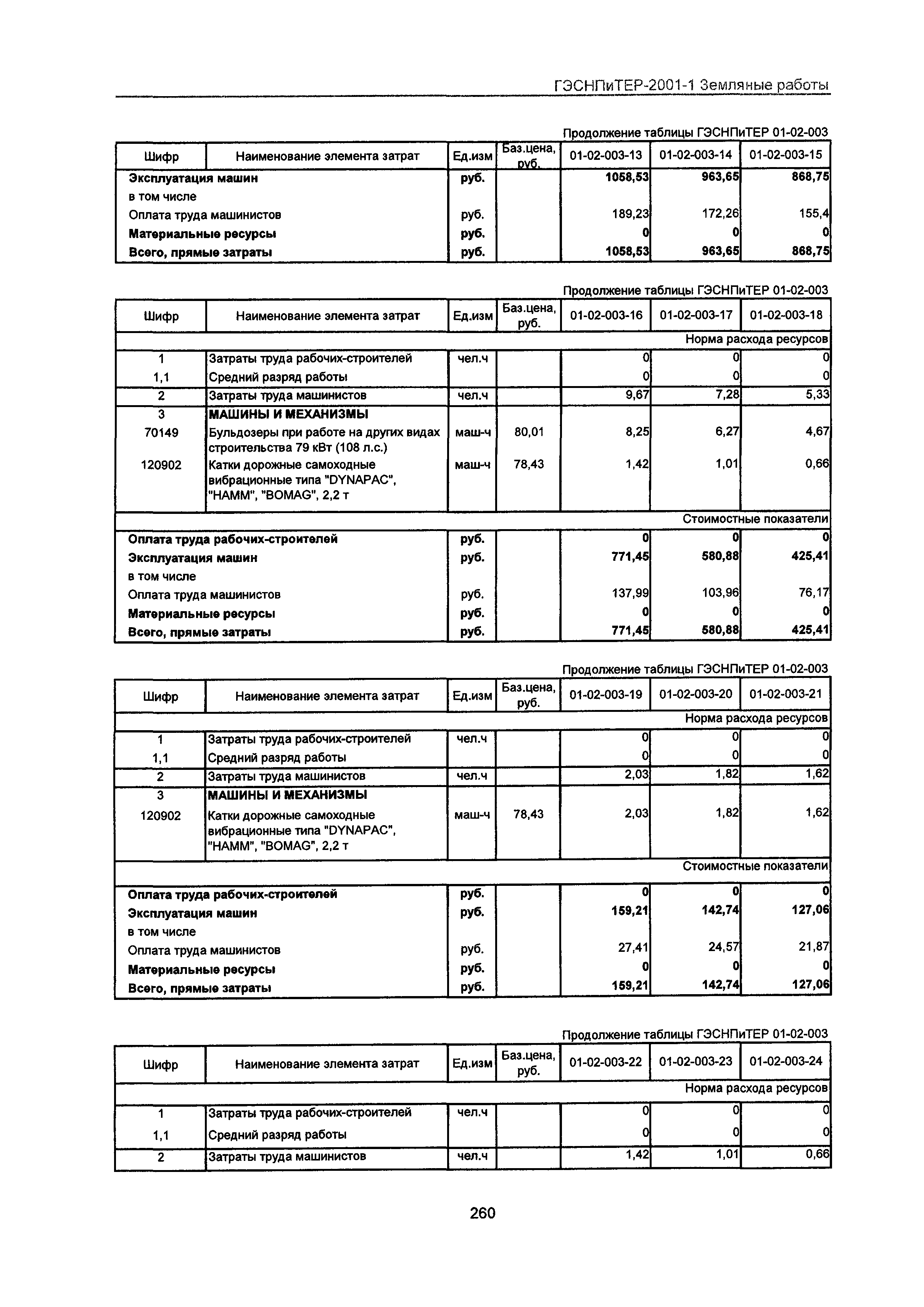 ГЭСНПиТЕР 2001-1 Московской области