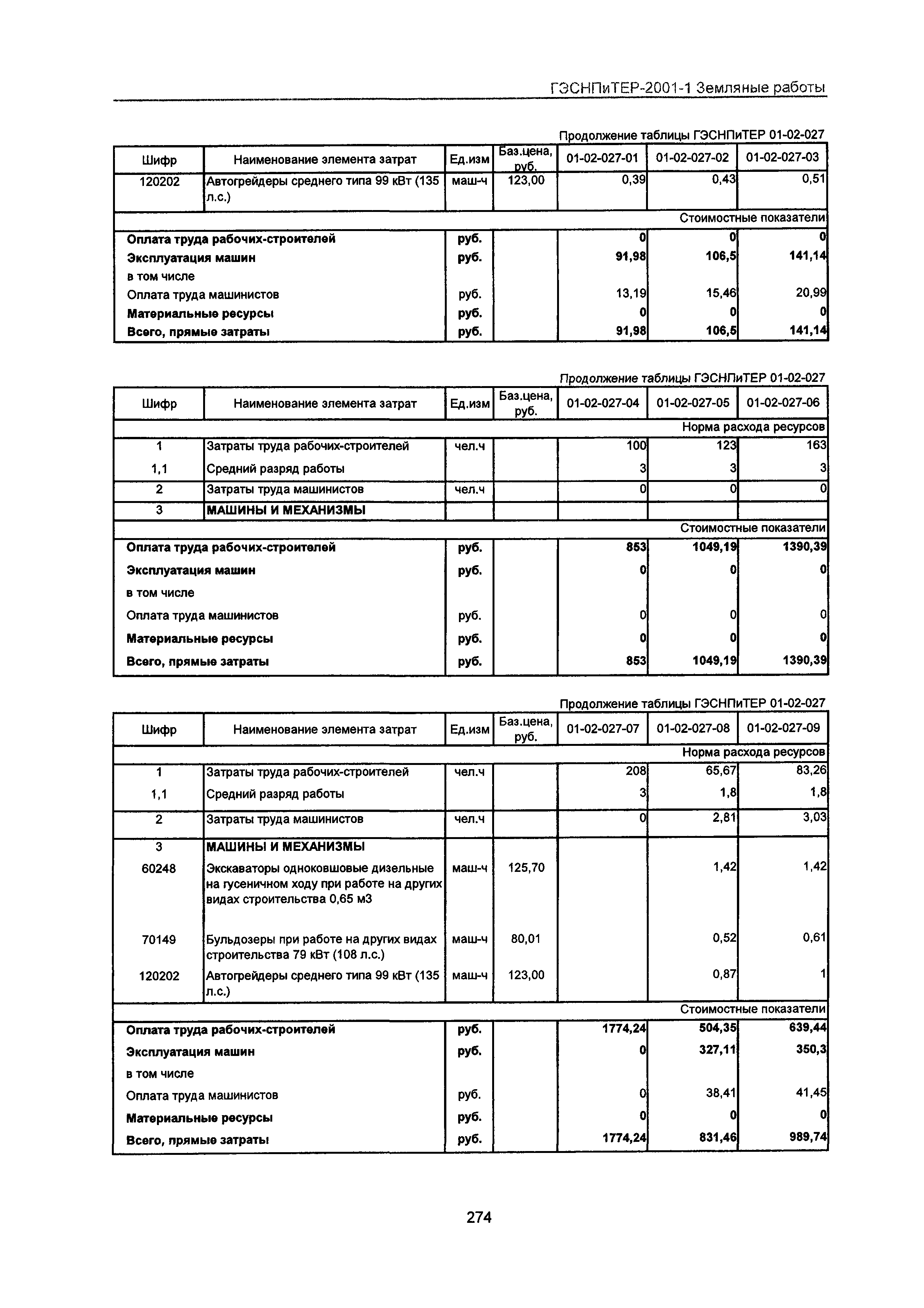 ГЭСНПиТЕР 2001-1 Московской области