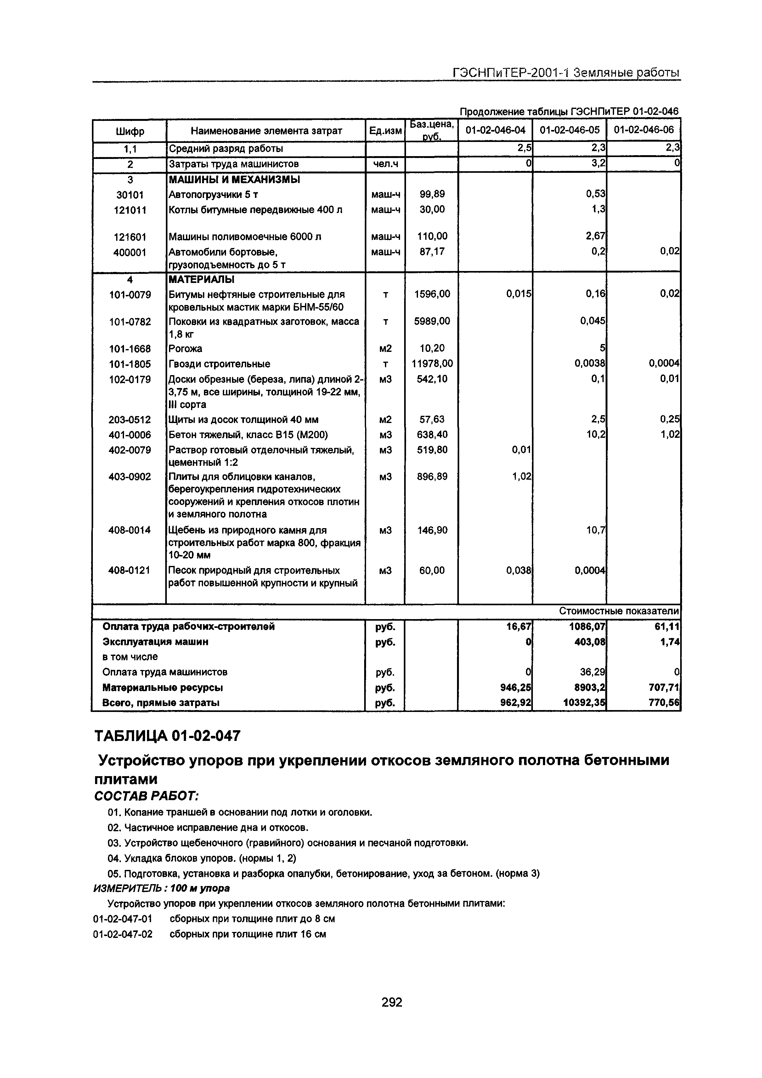 ГЭСНПиТЕР 2001-1 Московской области