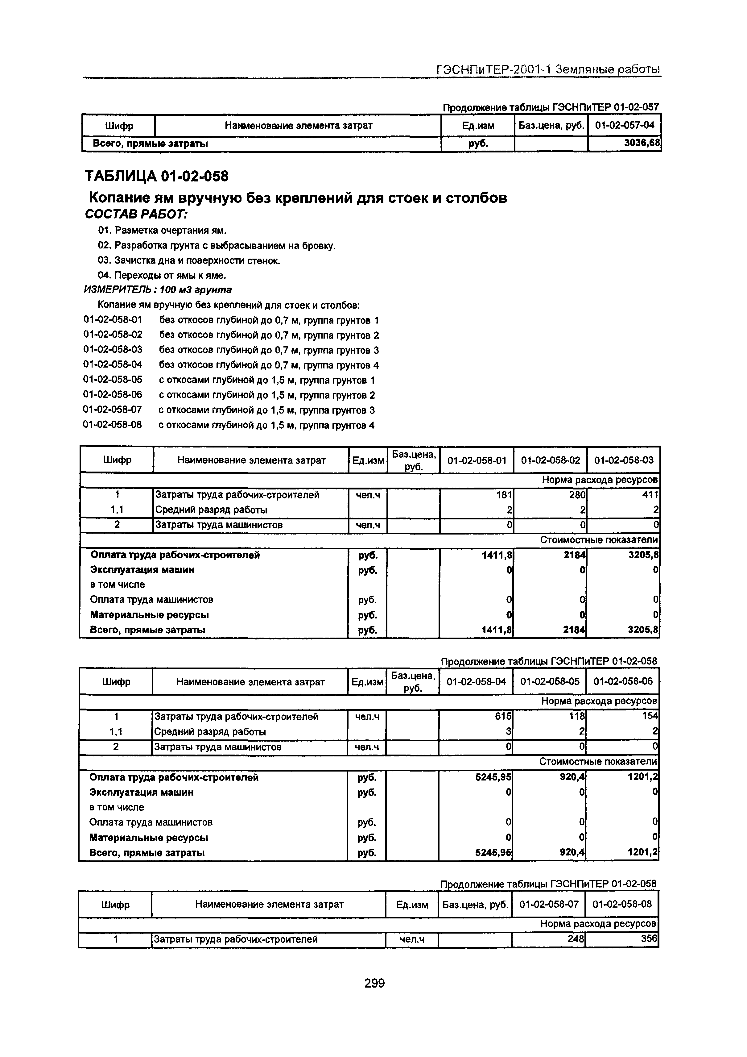 ГЭСНПиТЕР 2001-1 Московской области