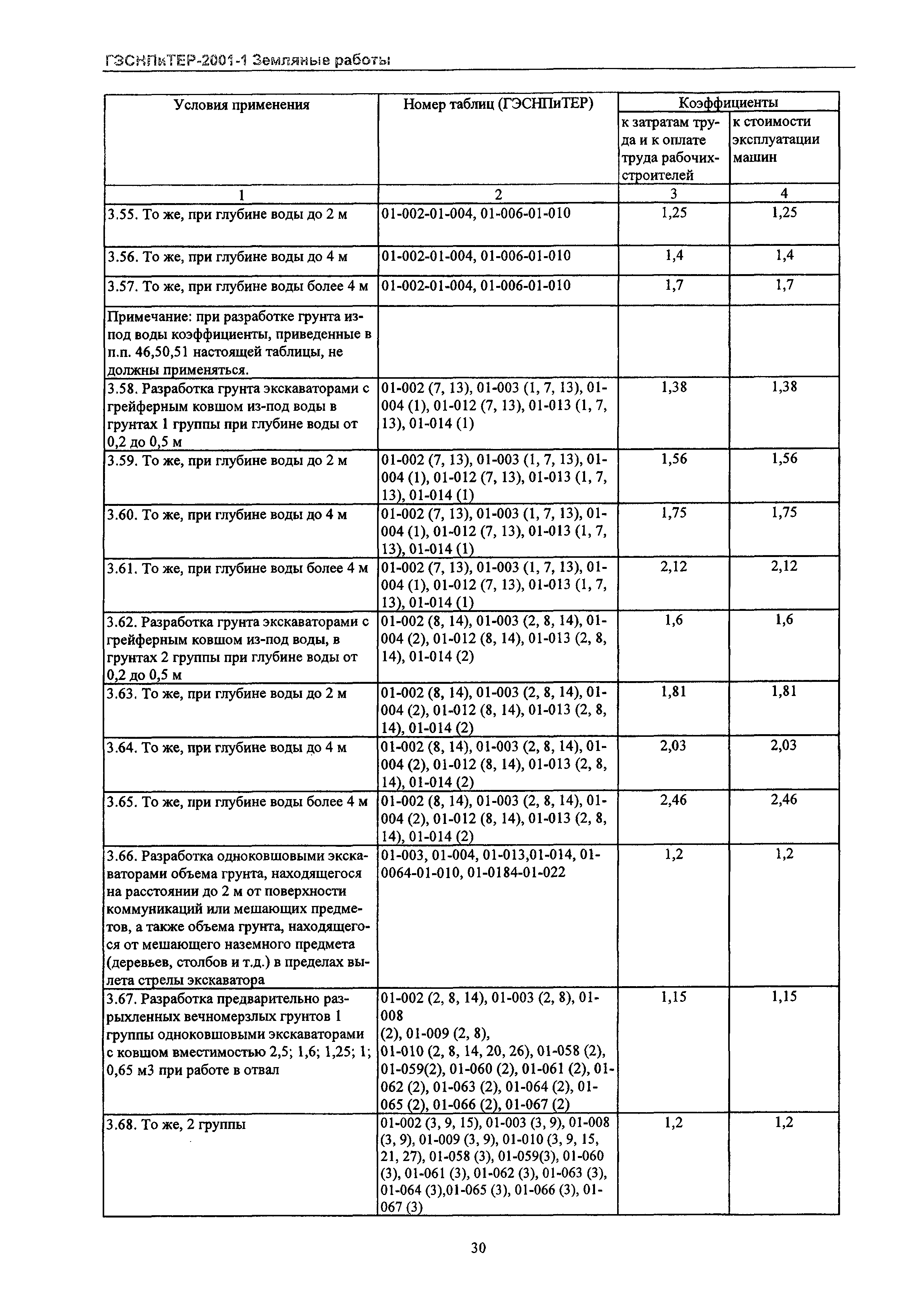 ГЭСНПиТЕР 2001-1 Московской области