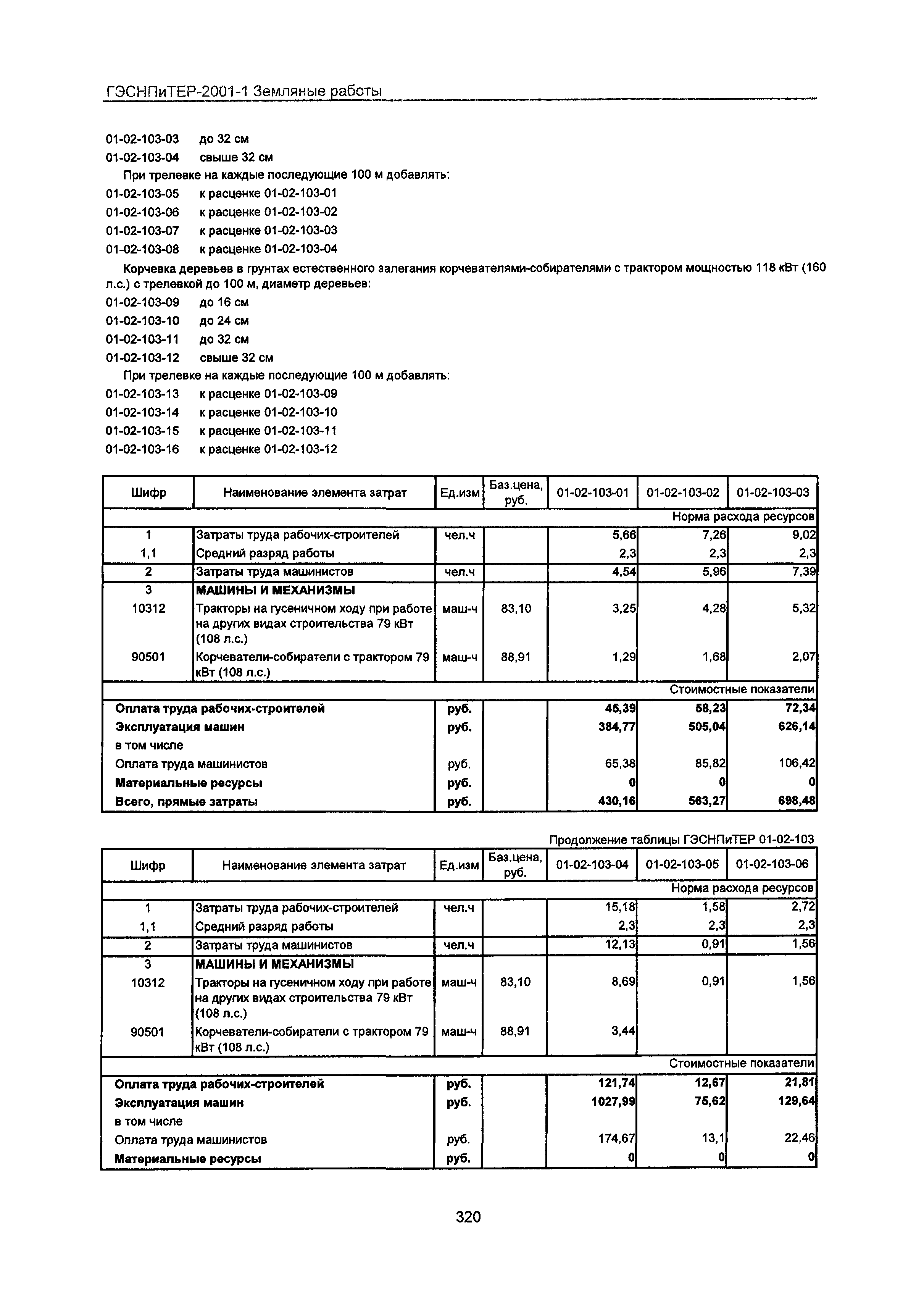 ГЭСНПиТЕР 2001-1 Московской области