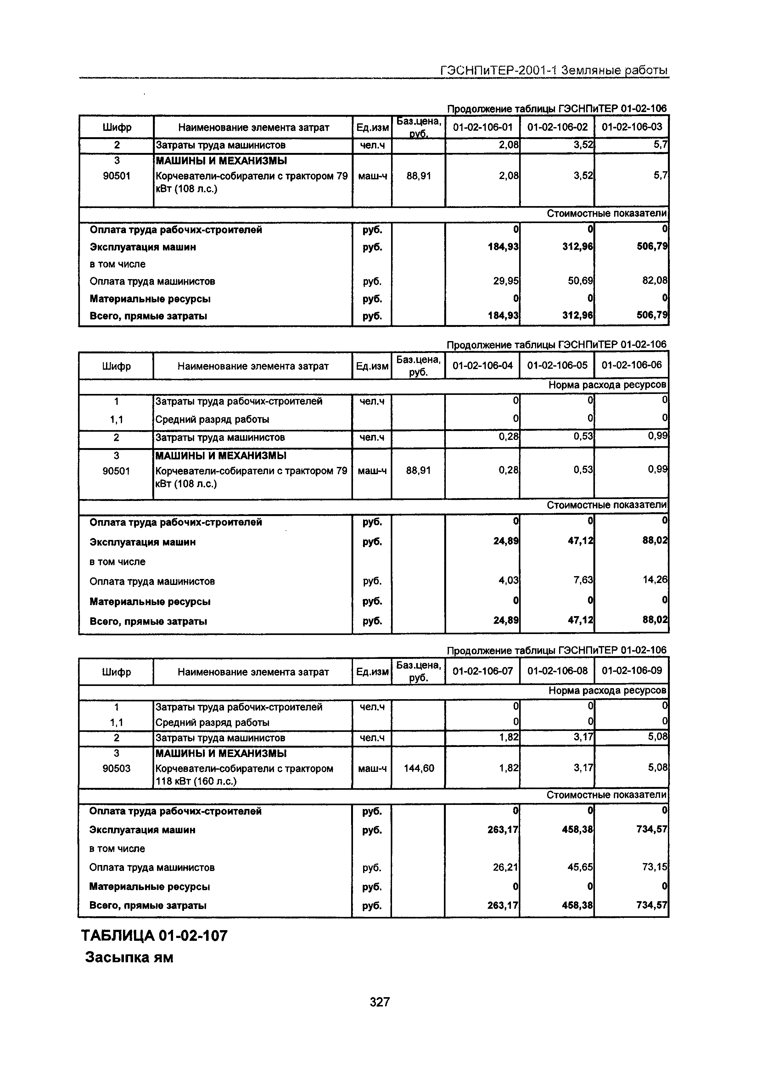 ГЭСНПиТЕР 2001-1 Московской области