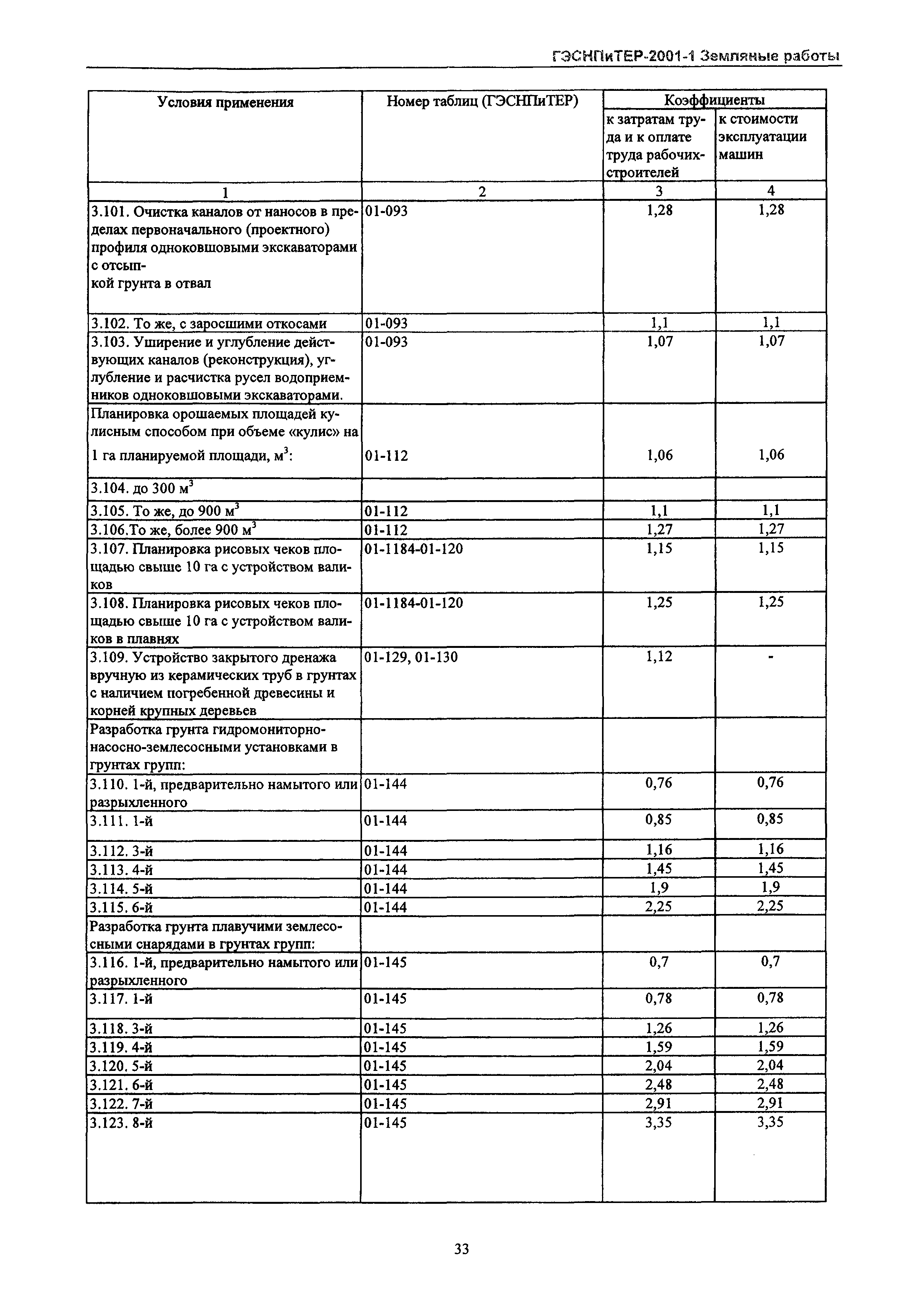 ГЭСНПиТЕР 2001-1 Московской области