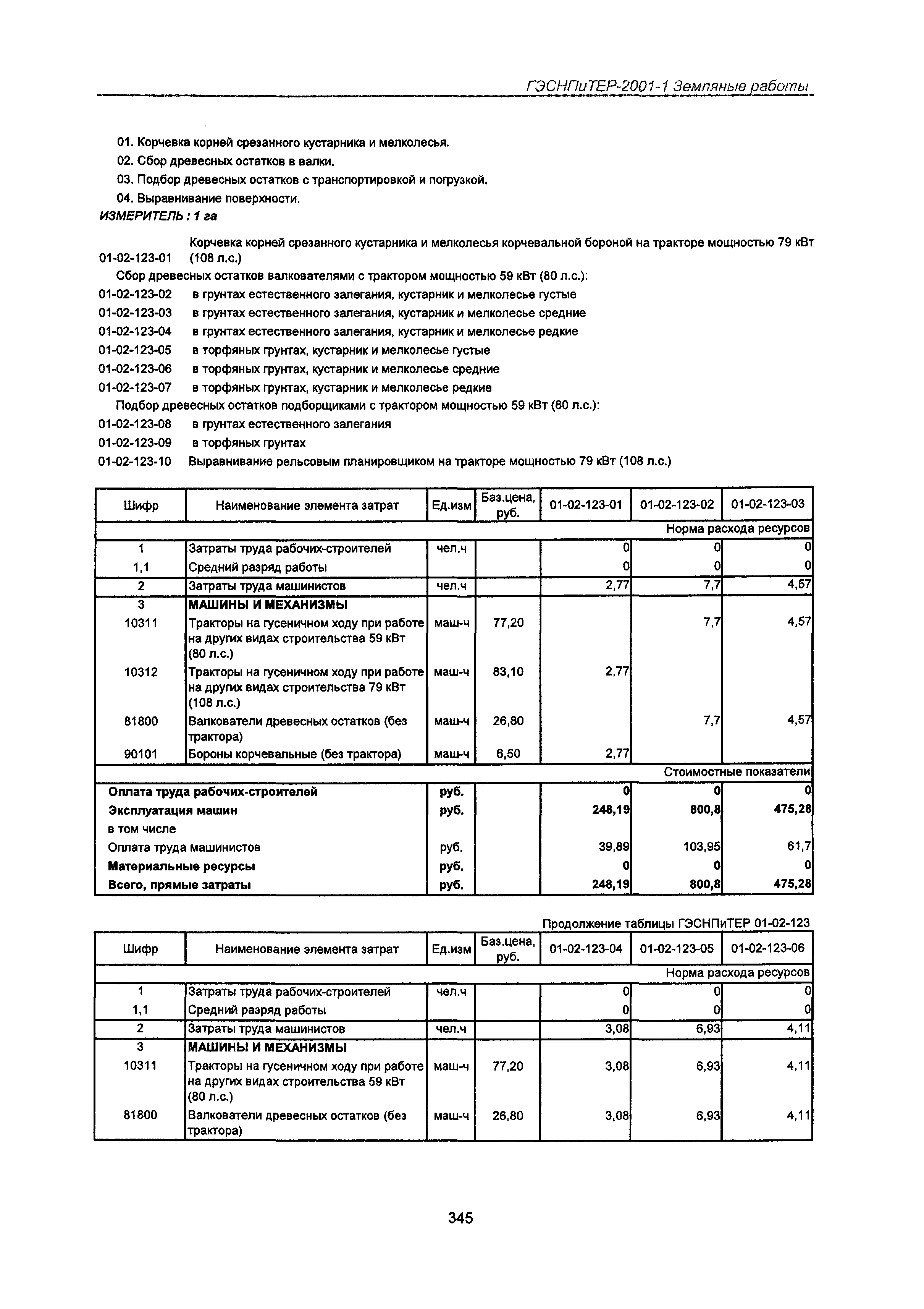 ГЭСНПиТЕР 2001-1 Московской области