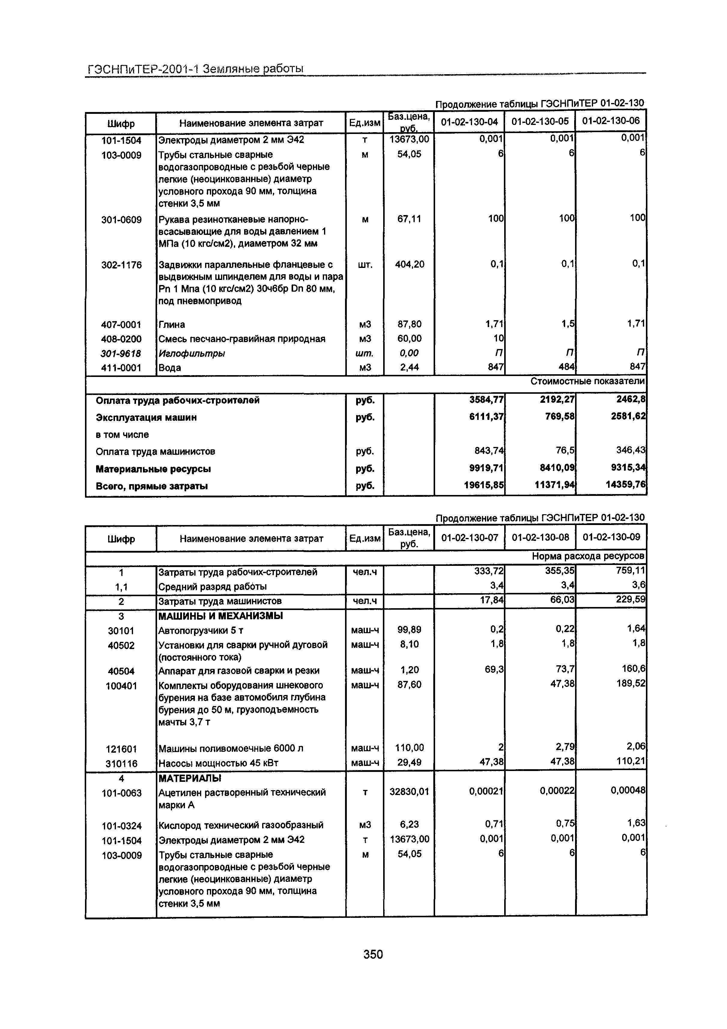 ГЭСНПиТЕР 2001-1 Московской области