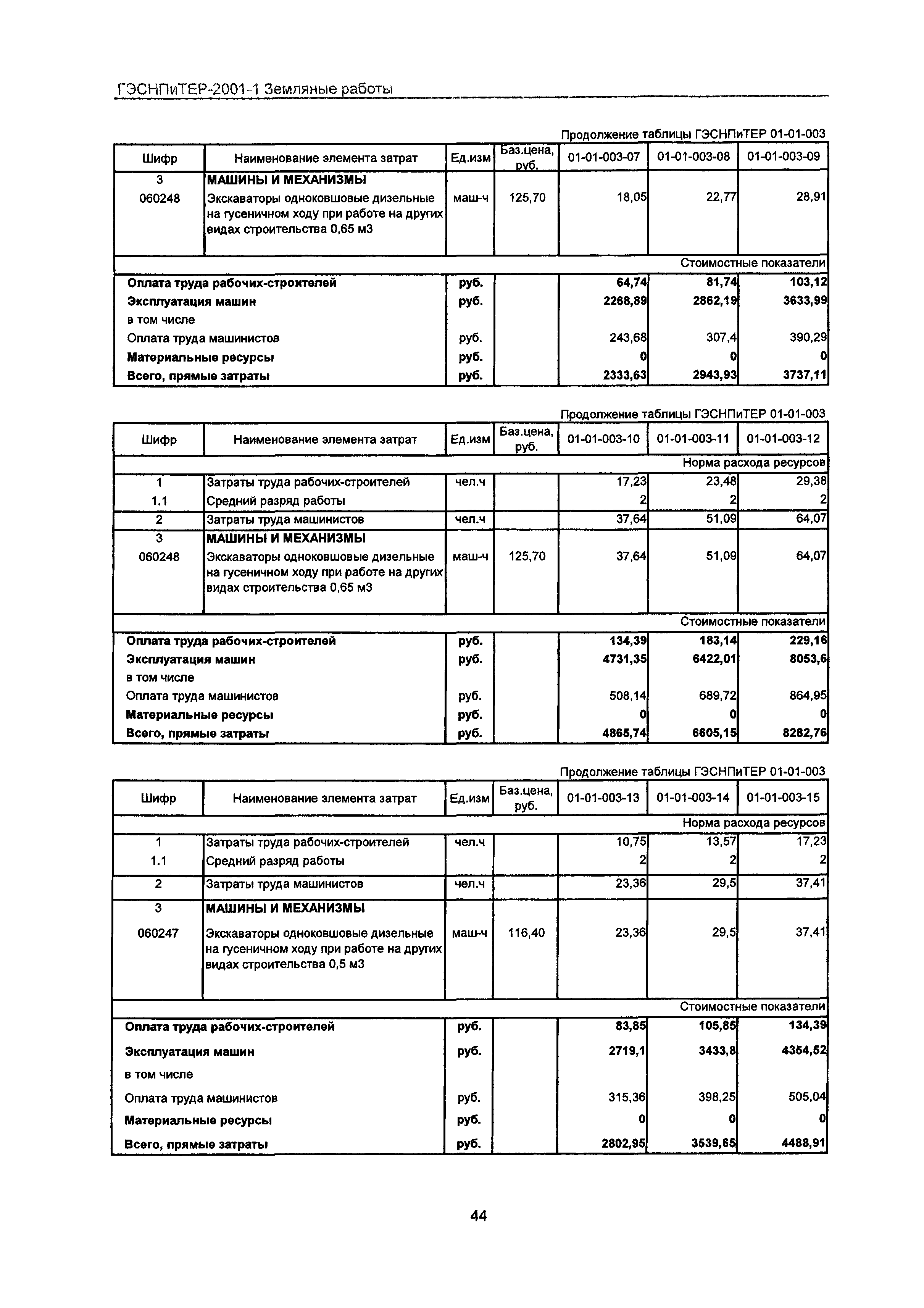 Скачать ГЭСНПиТЕР 2001-1 Московской области Сборник № 1. Земляные работы.  Пособие для сметчиков к ТЕР 81-02-01-2001