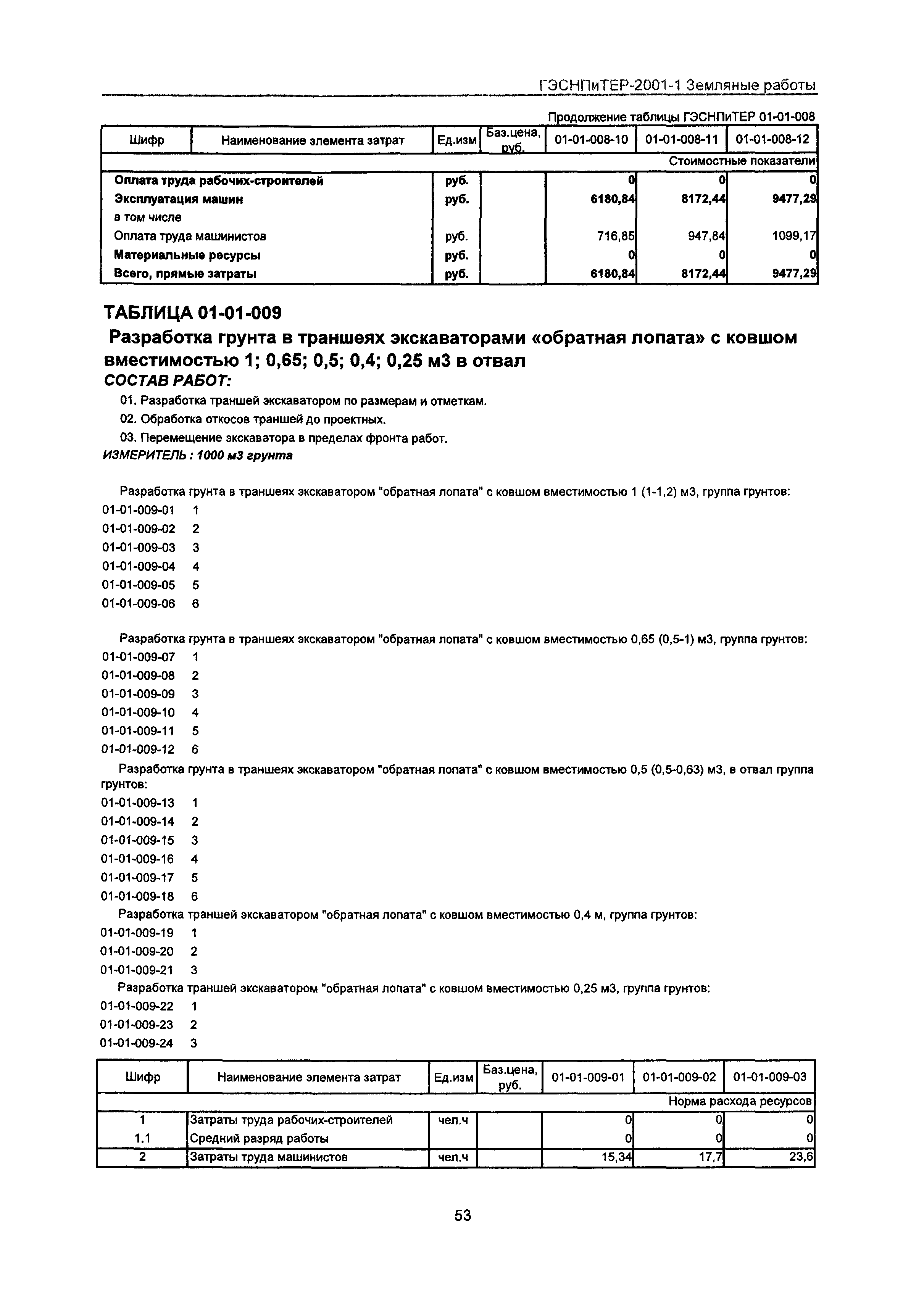 Скачать ГЭСНПиТЕР 2001-1 Московской области Сборник № 1. Земляные работы.  Пособие для сметчиков к ТЕР 81-02-01-2001