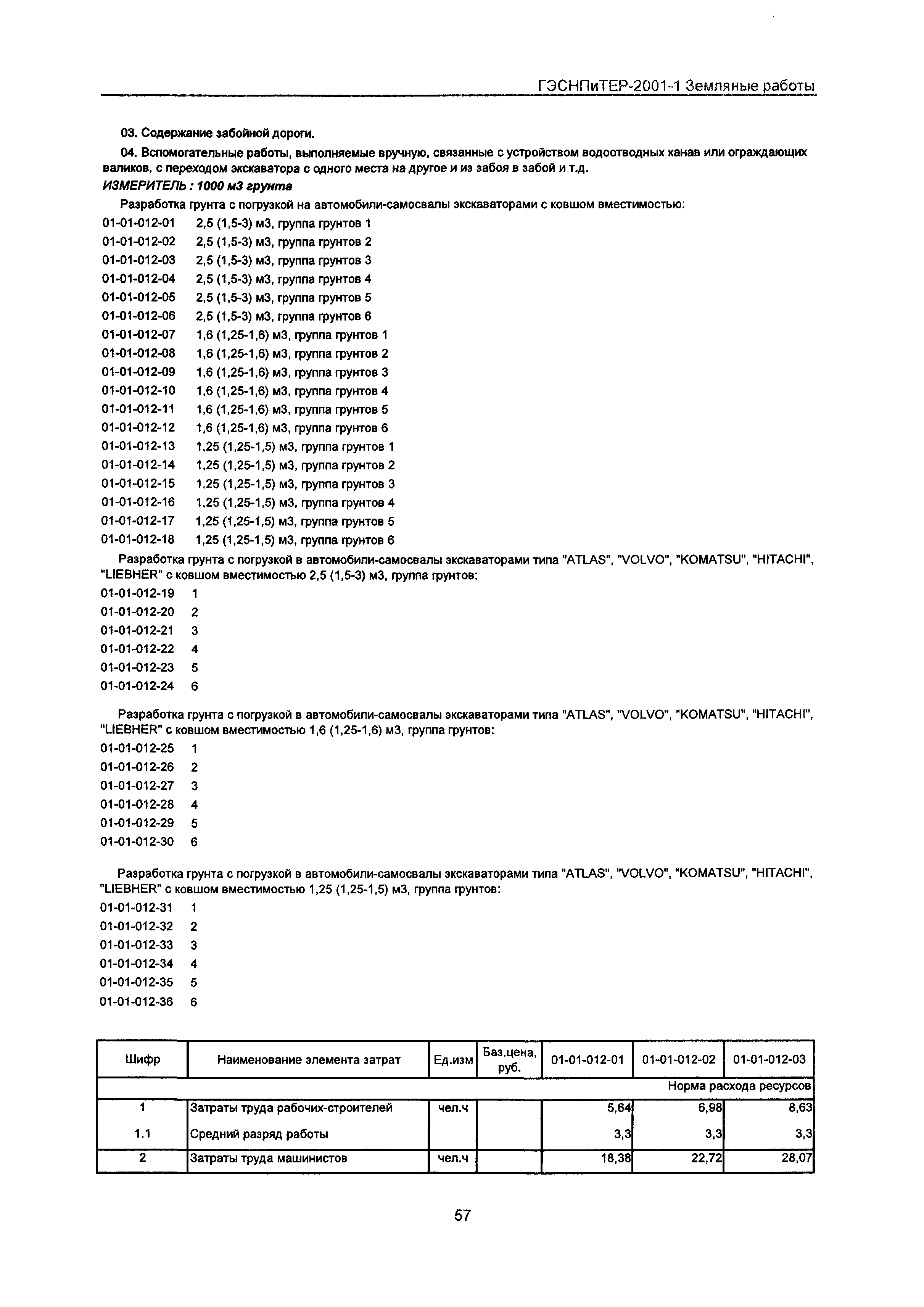 ГЭСНПиТЕР 2001-1 Московской области