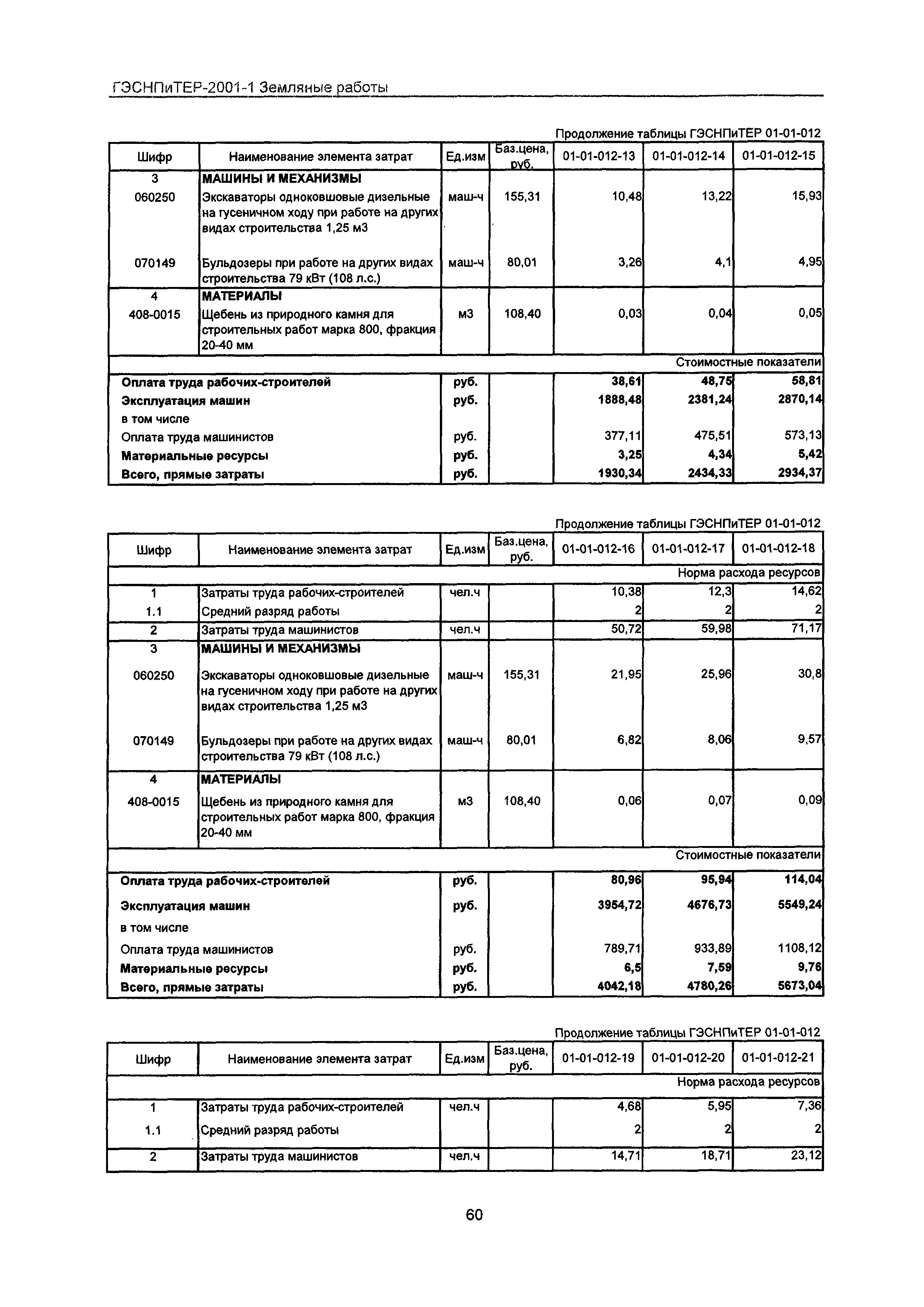 ГЭСНПиТЕР 2001-1 Московской области