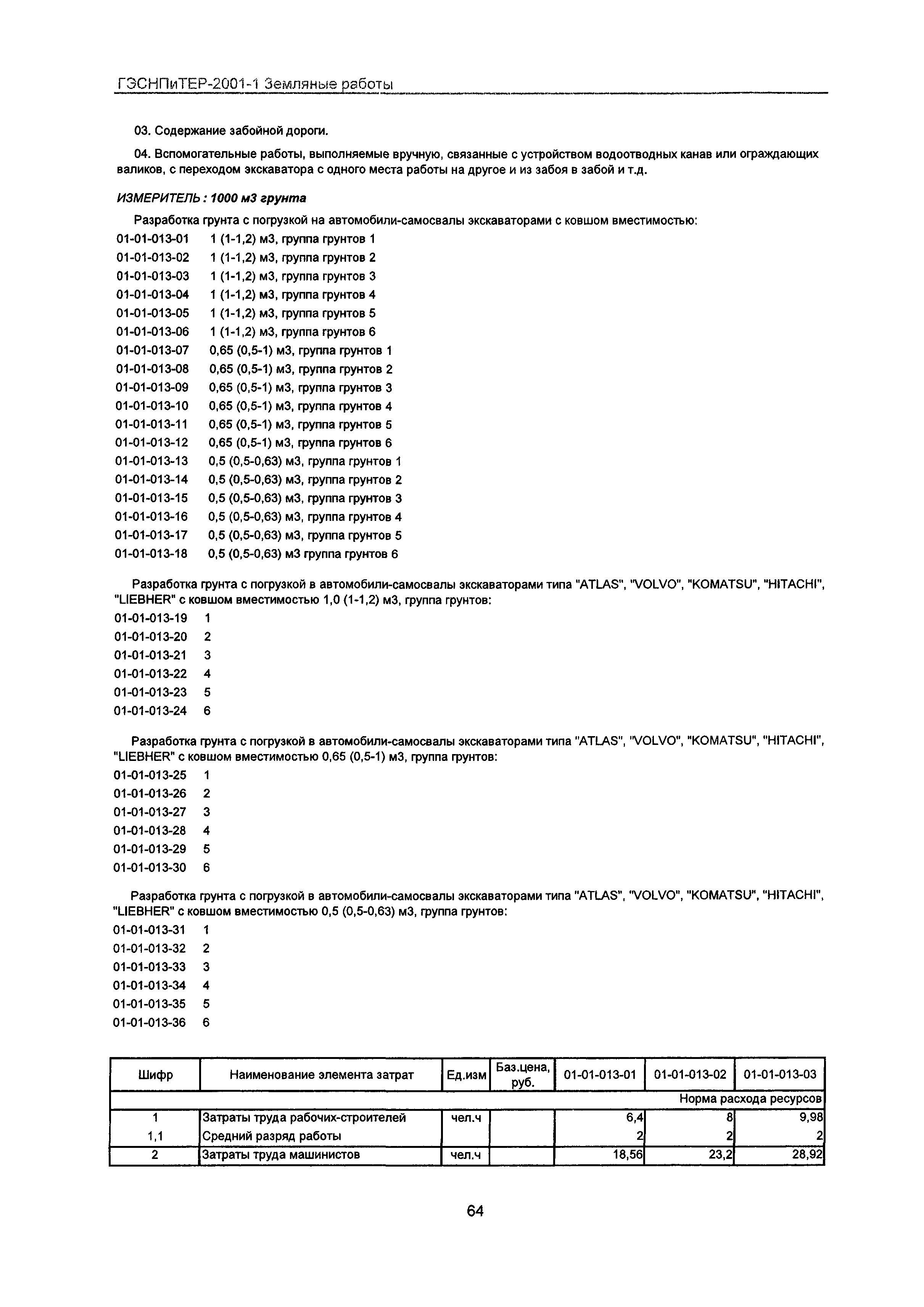 ГЭСНПиТЕР 2001-1 Московской области