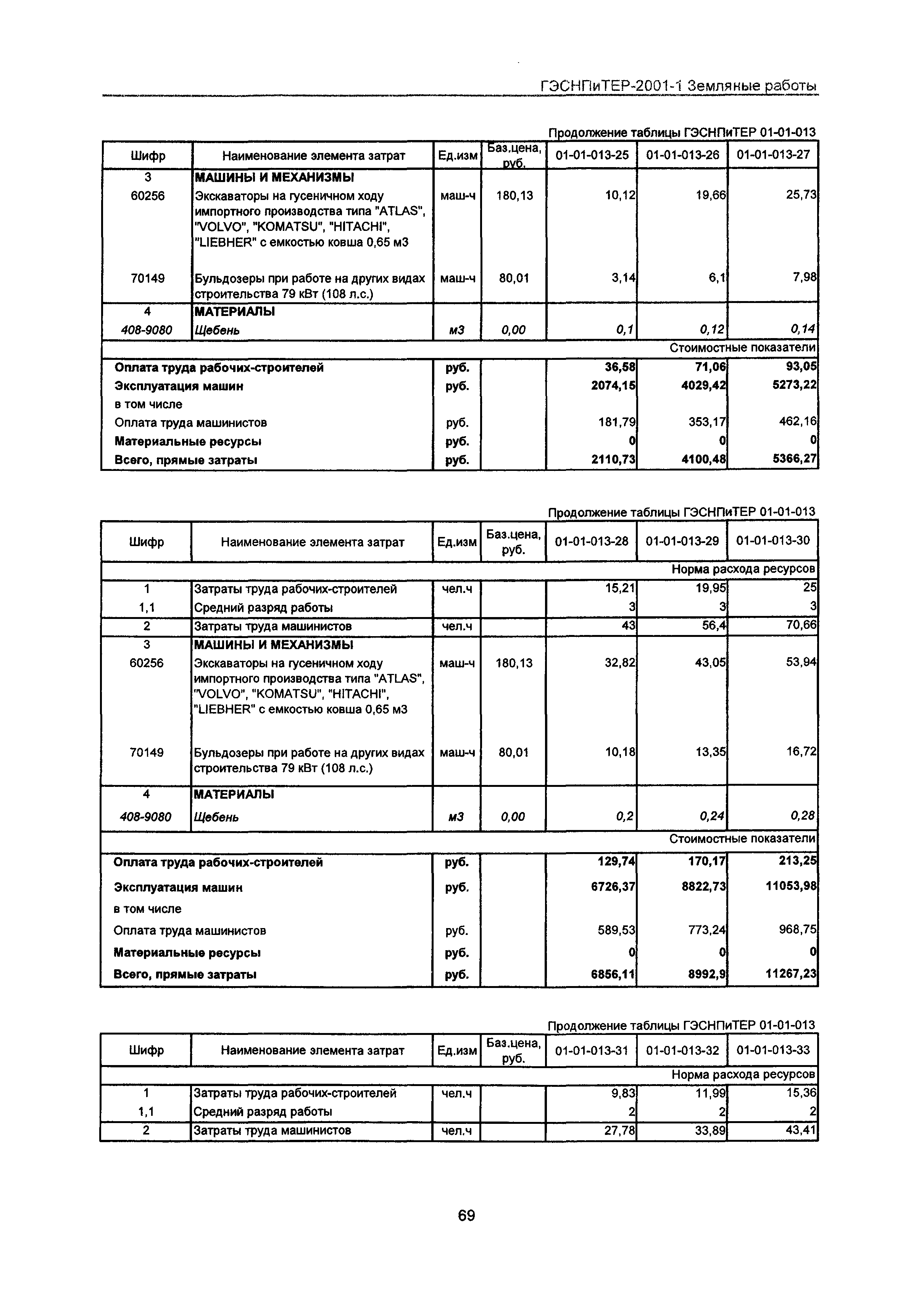 ГЭСНПиТЕР 2001-1 Московской области