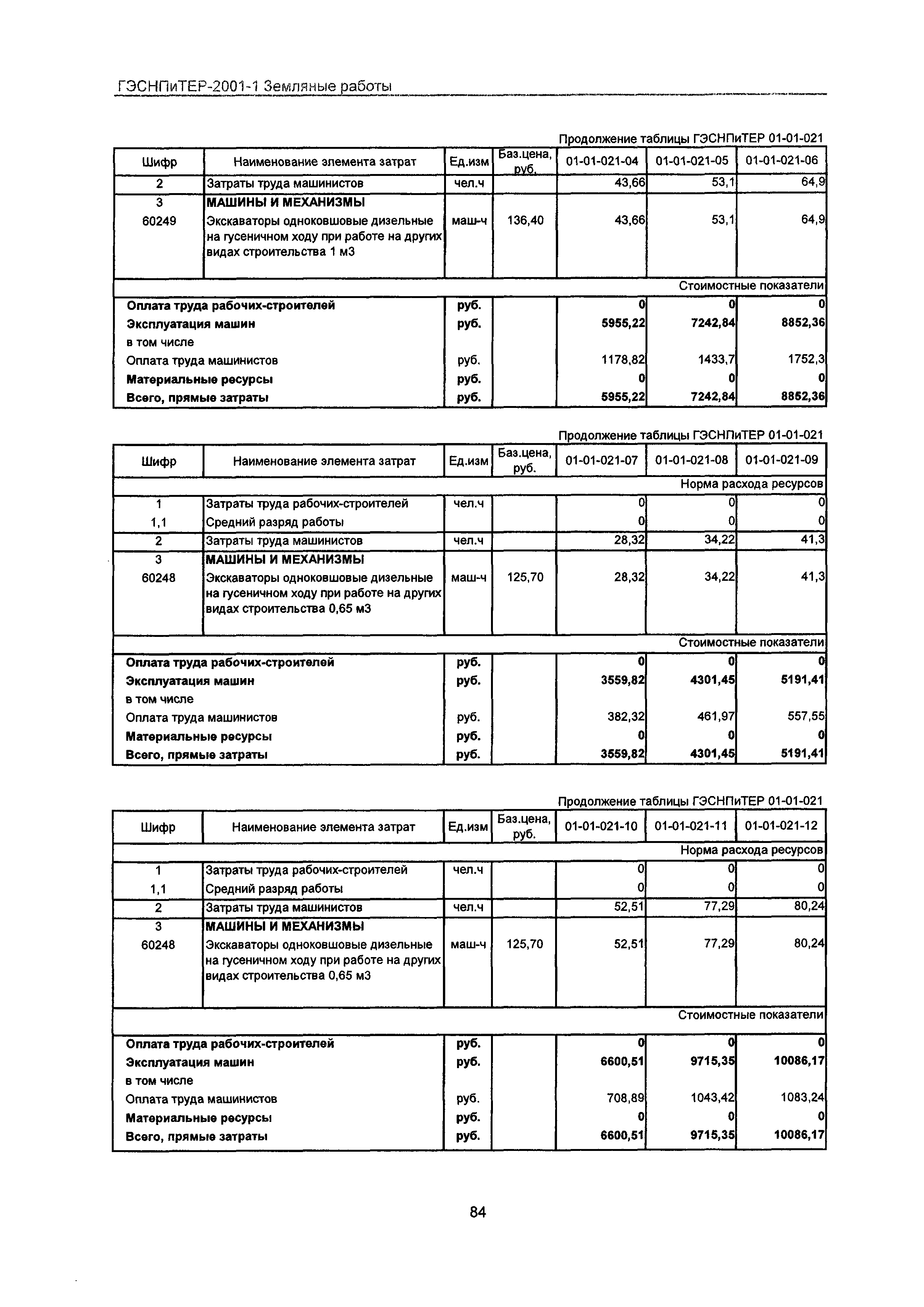 ГЭСНПиТЕР 2001-1 Московской области