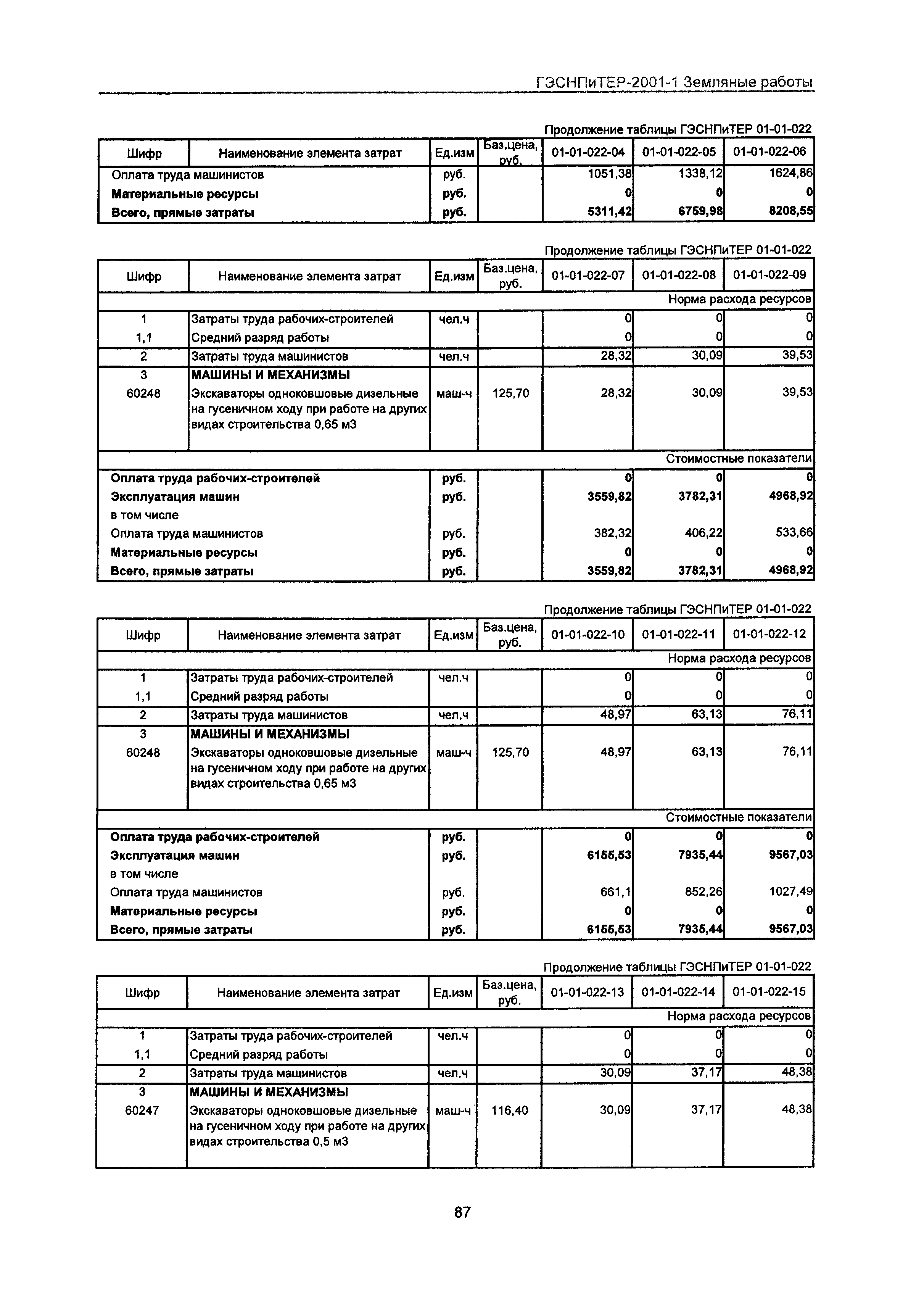 ГЭСНПиТЕР 2001-1 Московской области