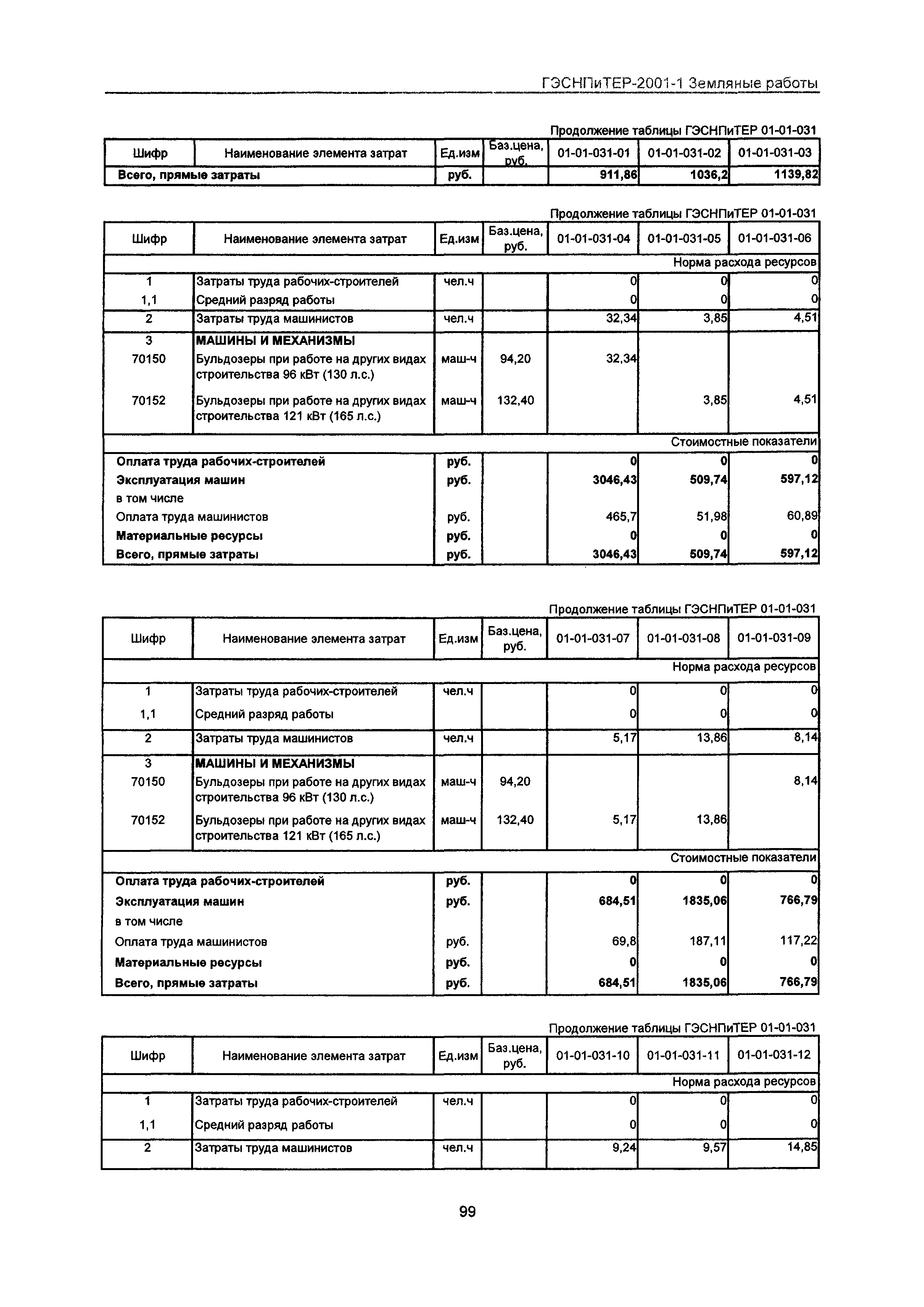 ГЭСНПиТЕР 2001-1 Московской области