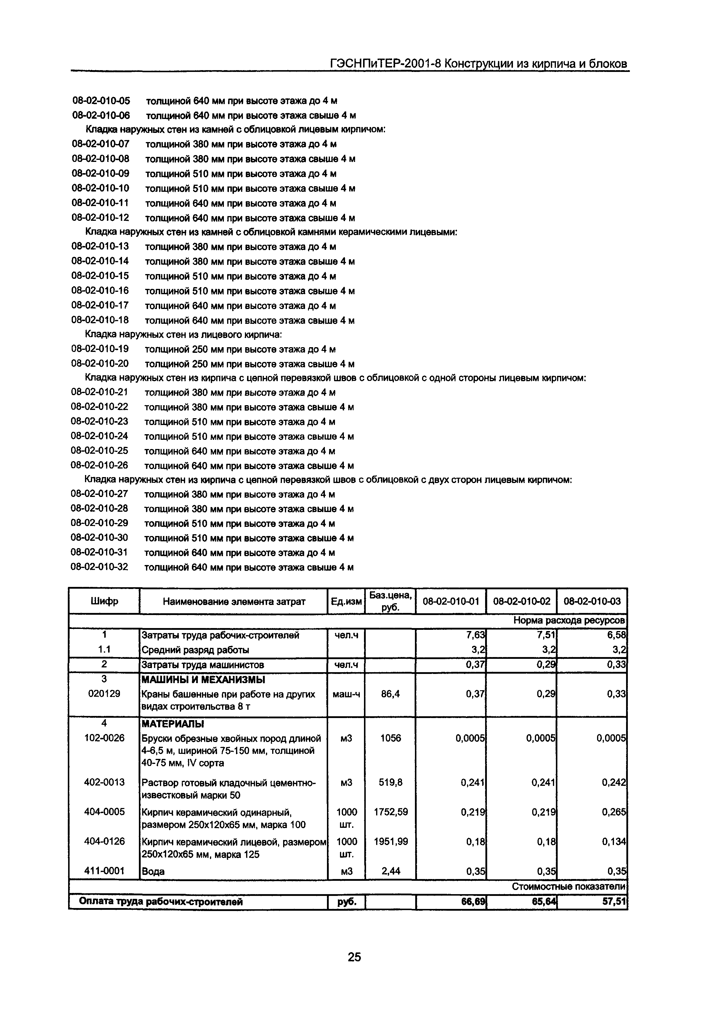 ГЭСНПиТЕР 2001-8 Московской области