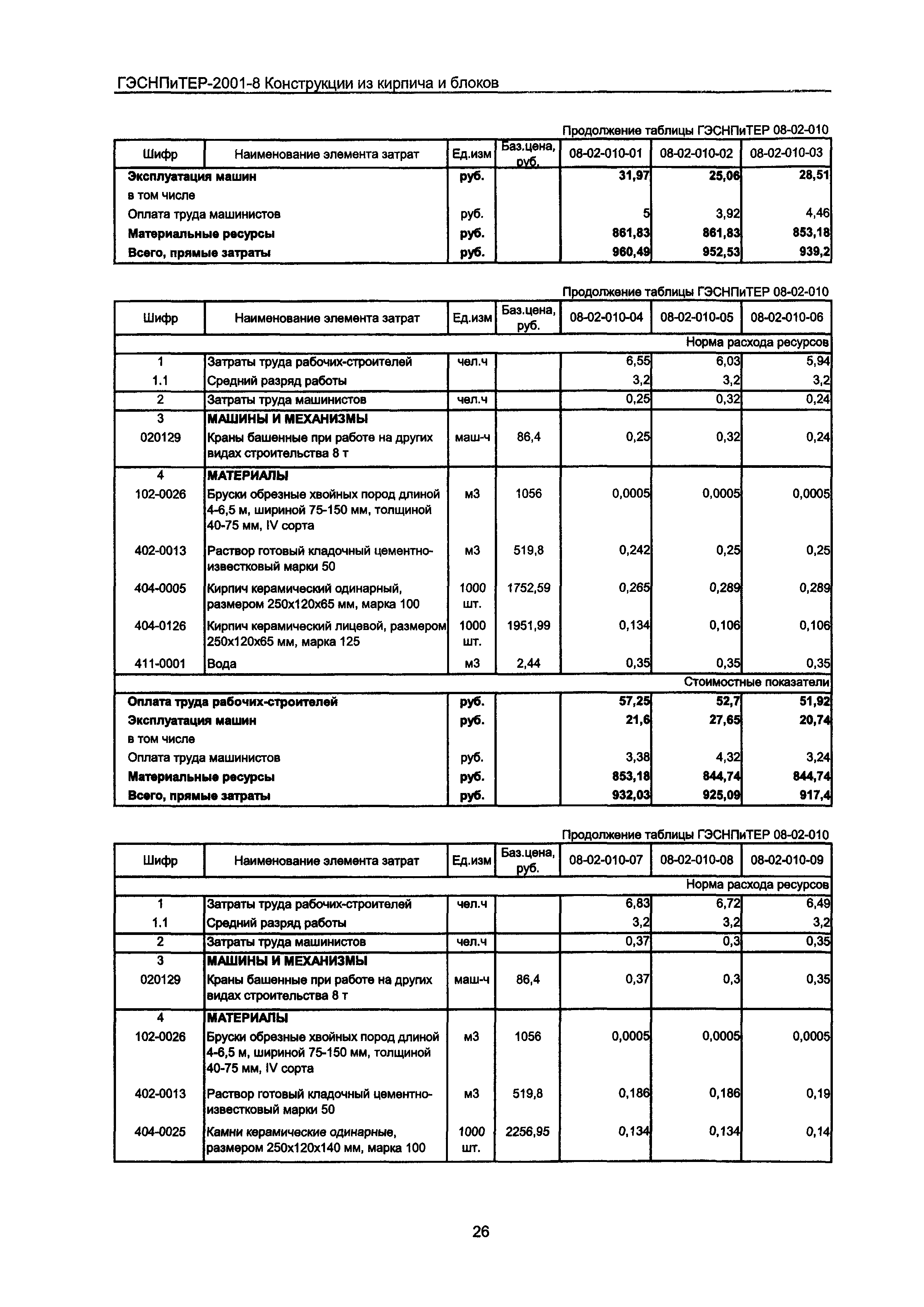 ГЭСНПиТЕР 2001-8 Московской области