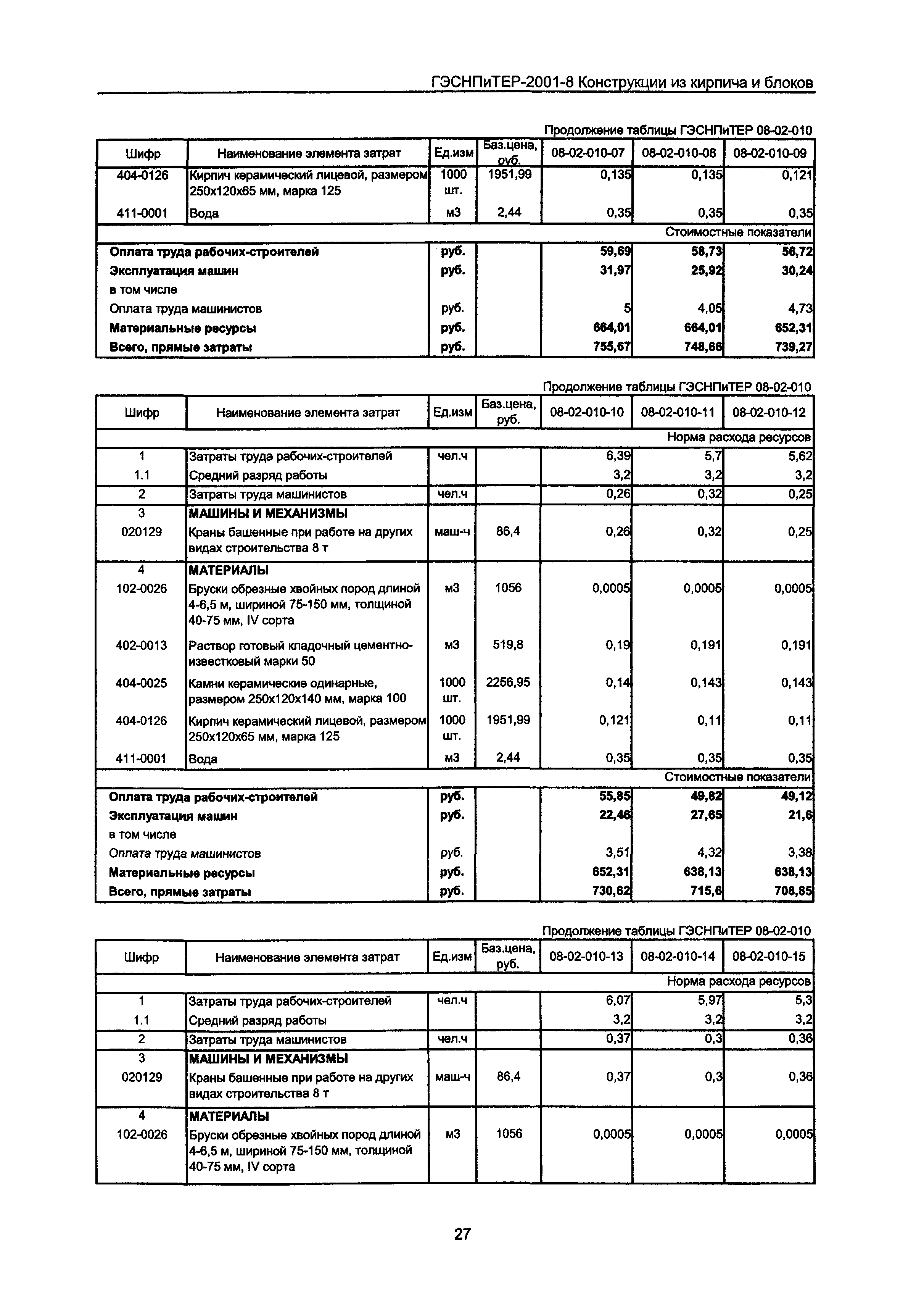 ГЭСНПиТЕР 2001-8 Московской области