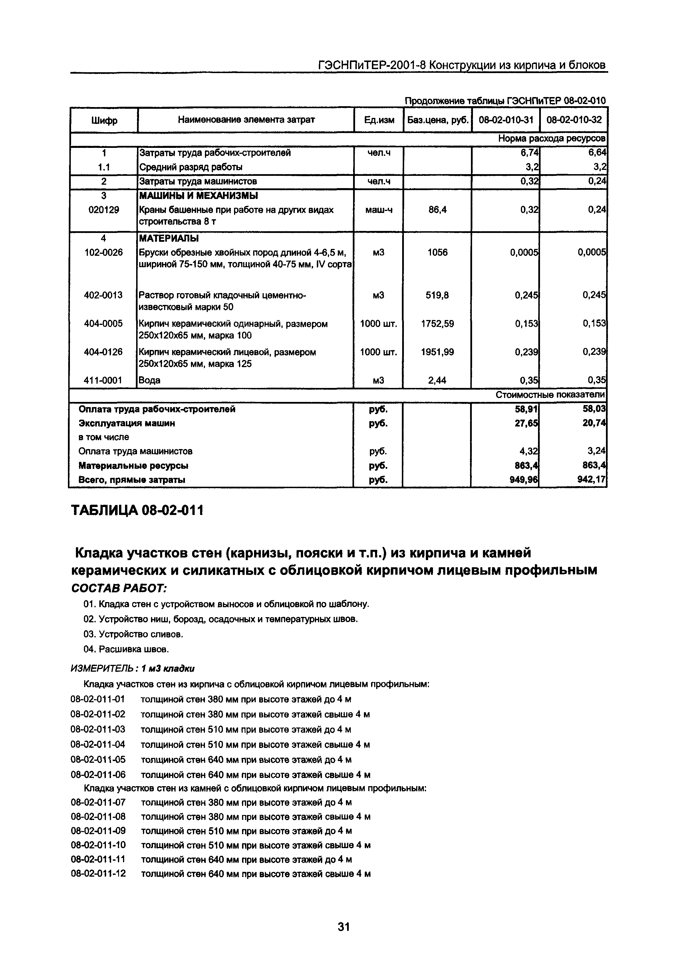 ГЭСНПиТЕР 2001-8 Московской области