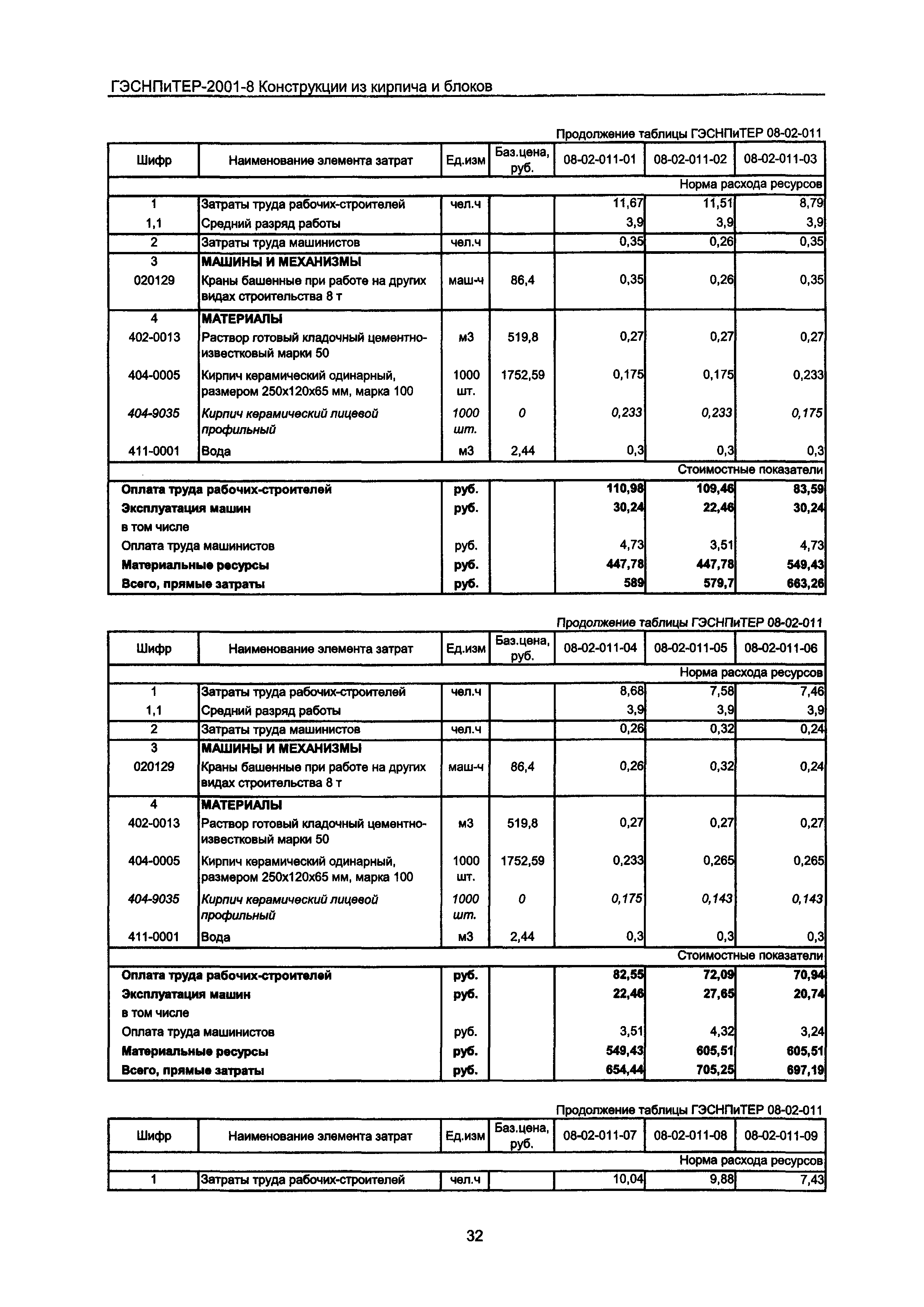 ГЭСНПиТЕР 2001-8 Московской области