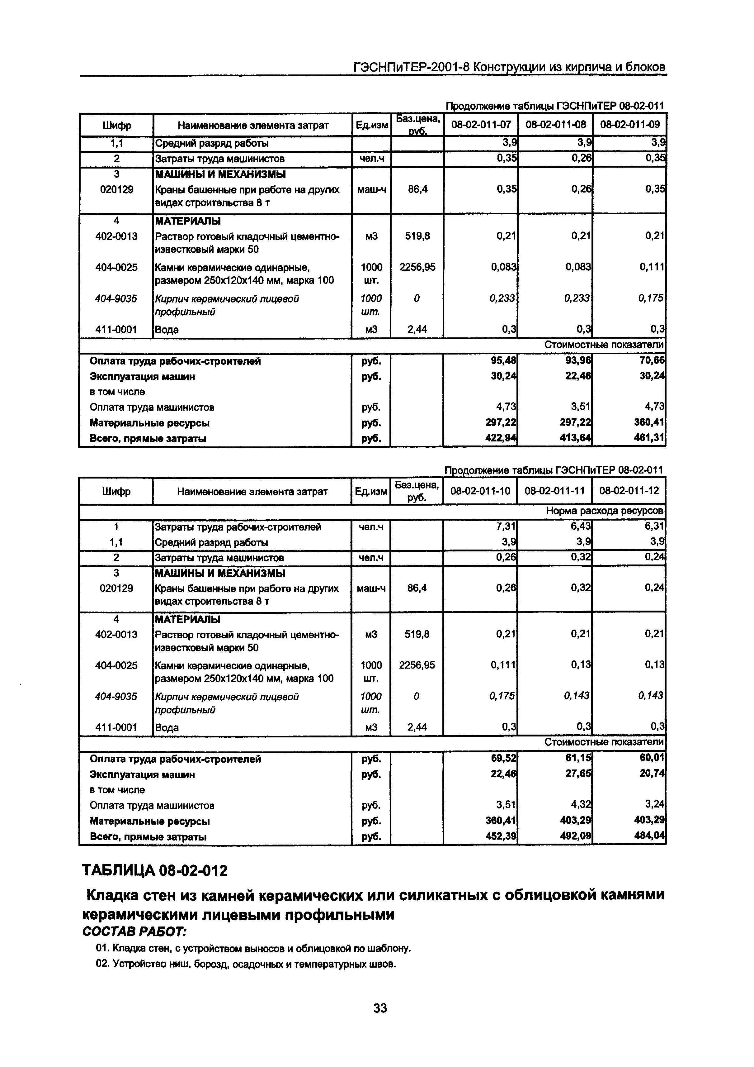 ГЭСНПиТЕР 2001-8 Московской области