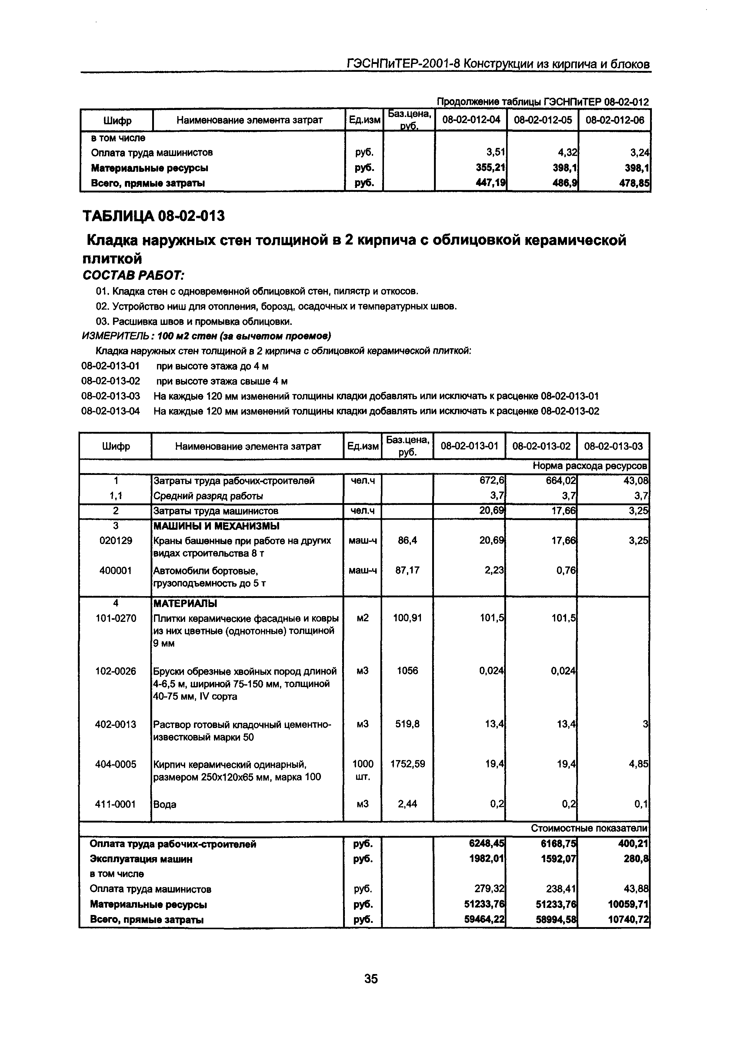 ГЭСНПиТЕР 2001-8 Московской области