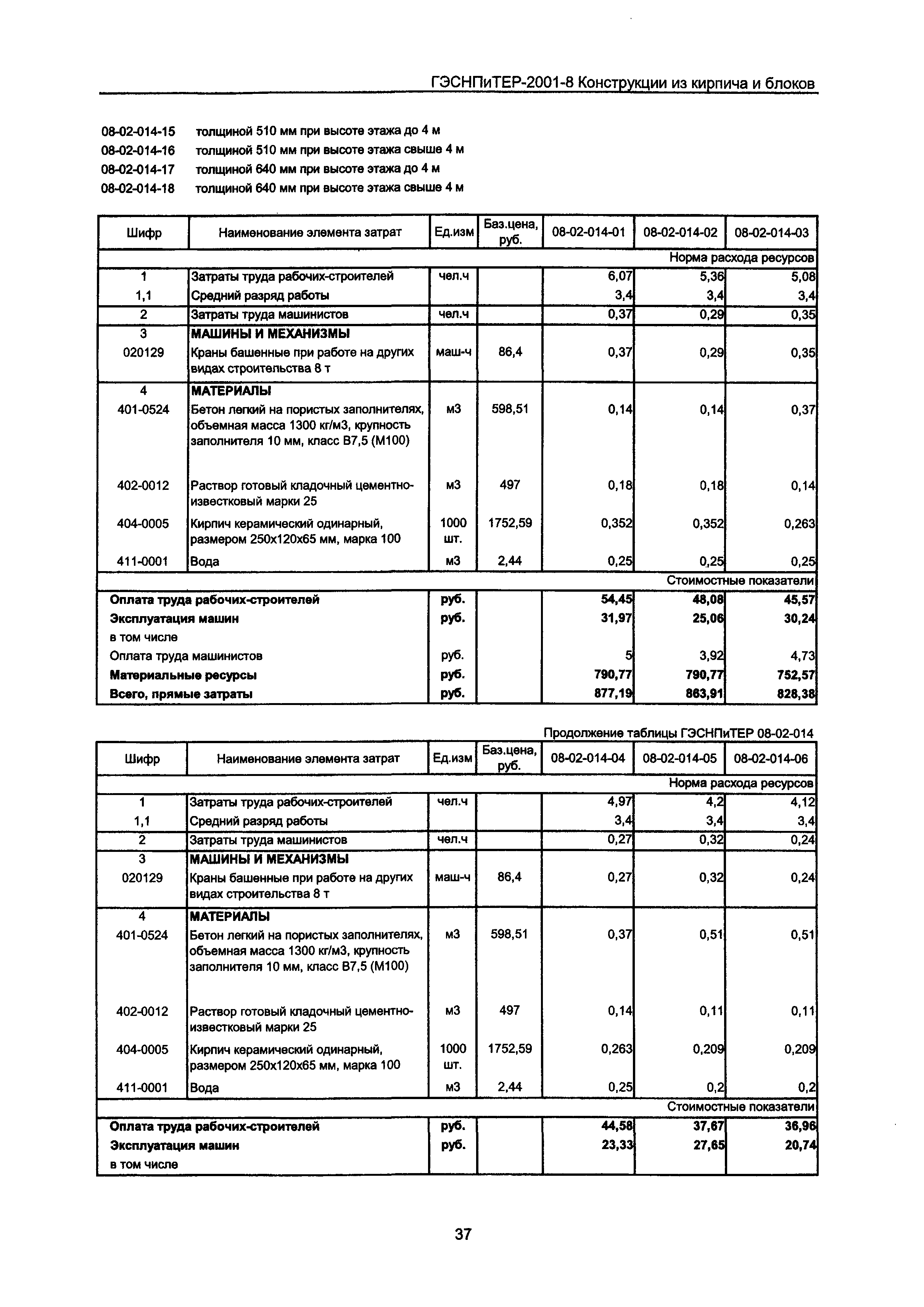 ГЭСНПиТЕР 2001-8 Московской области