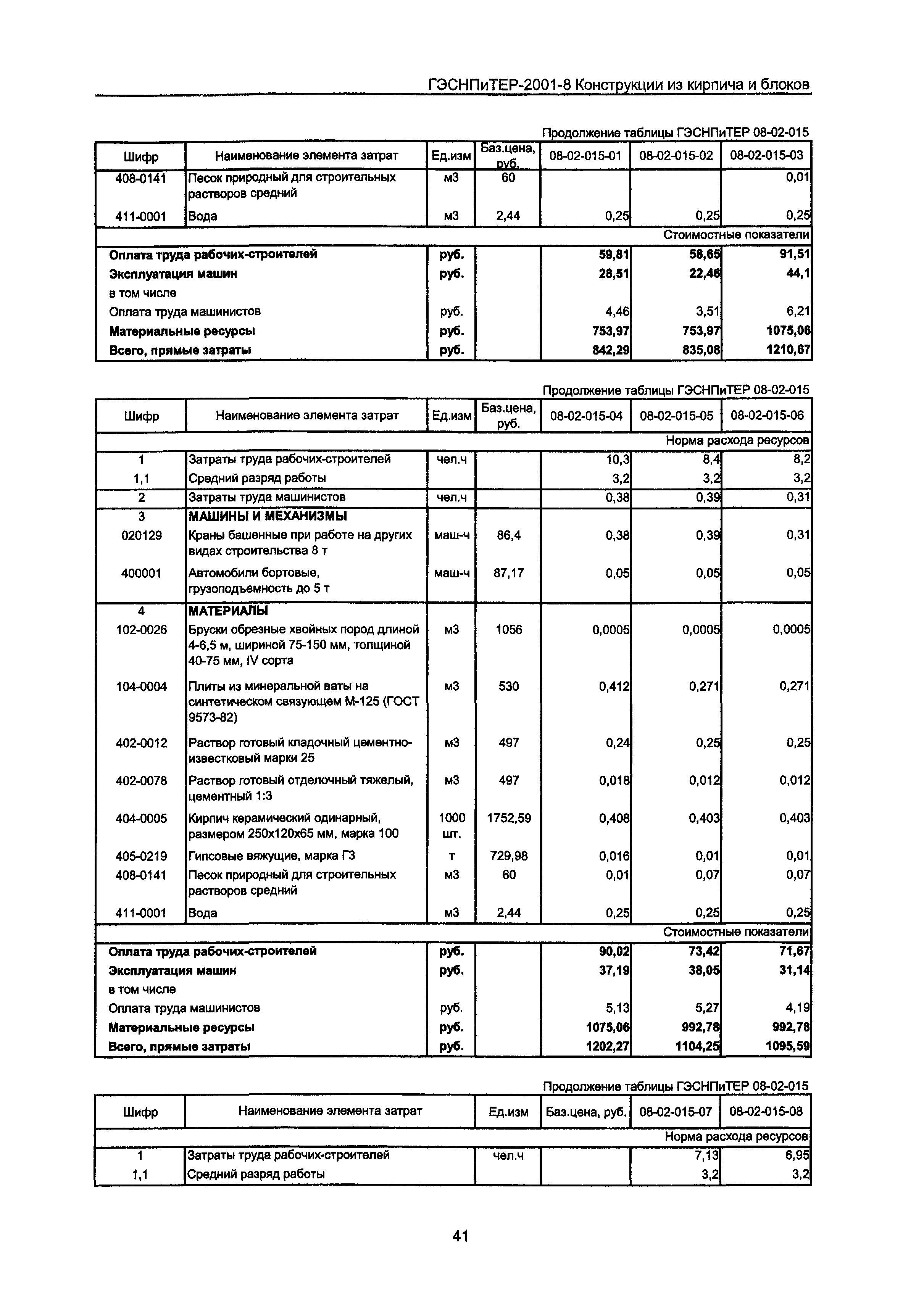 ГЭСНПиТЕР 2001-8 Московской области