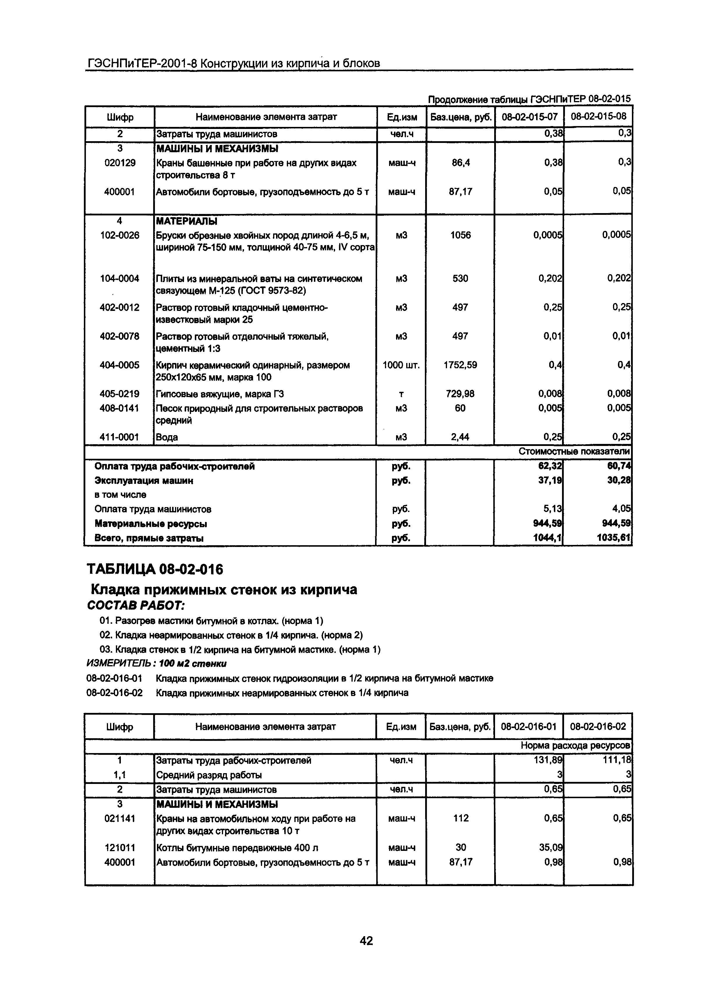 ГЭСНПиТЕР 2001-8 Московской области