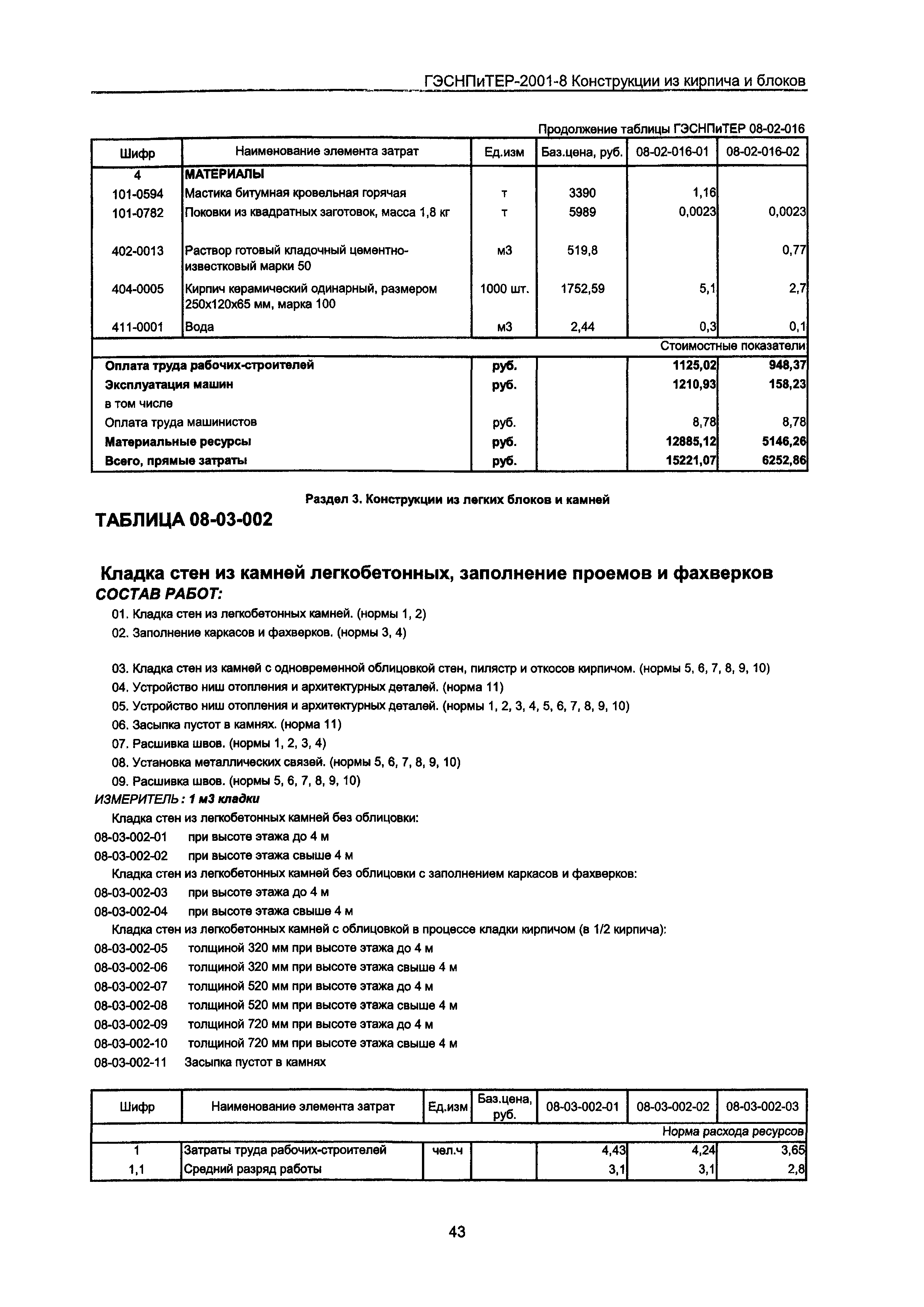 ГЭСНПиТЕР 2001-8 Московской области