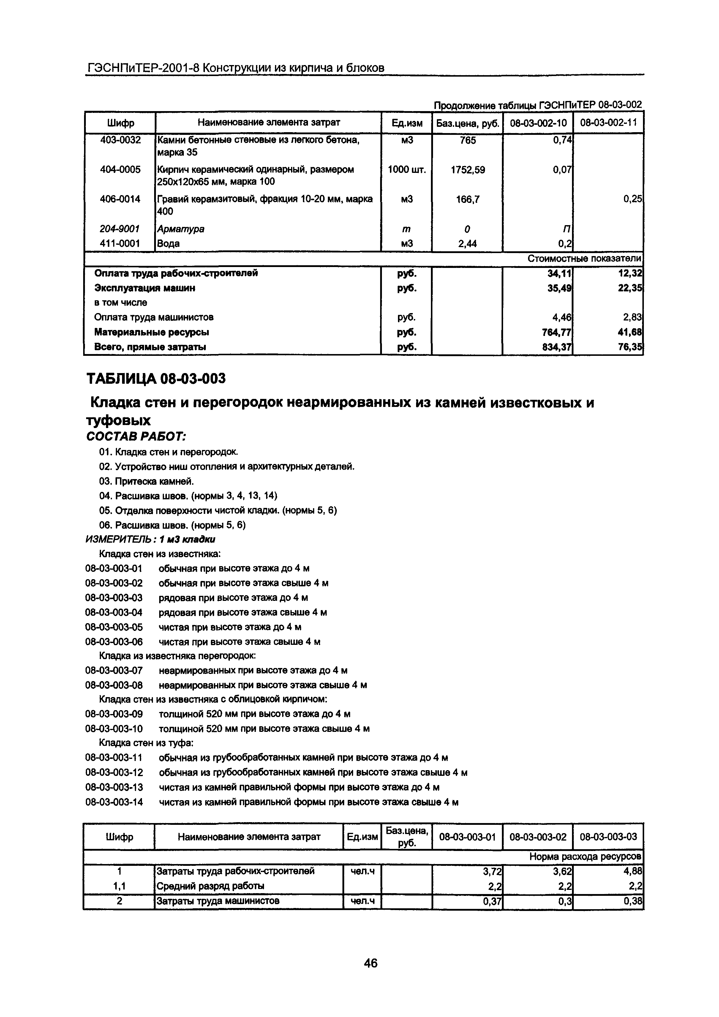 ГЭСНПиТЕР 2001-8 Московской области