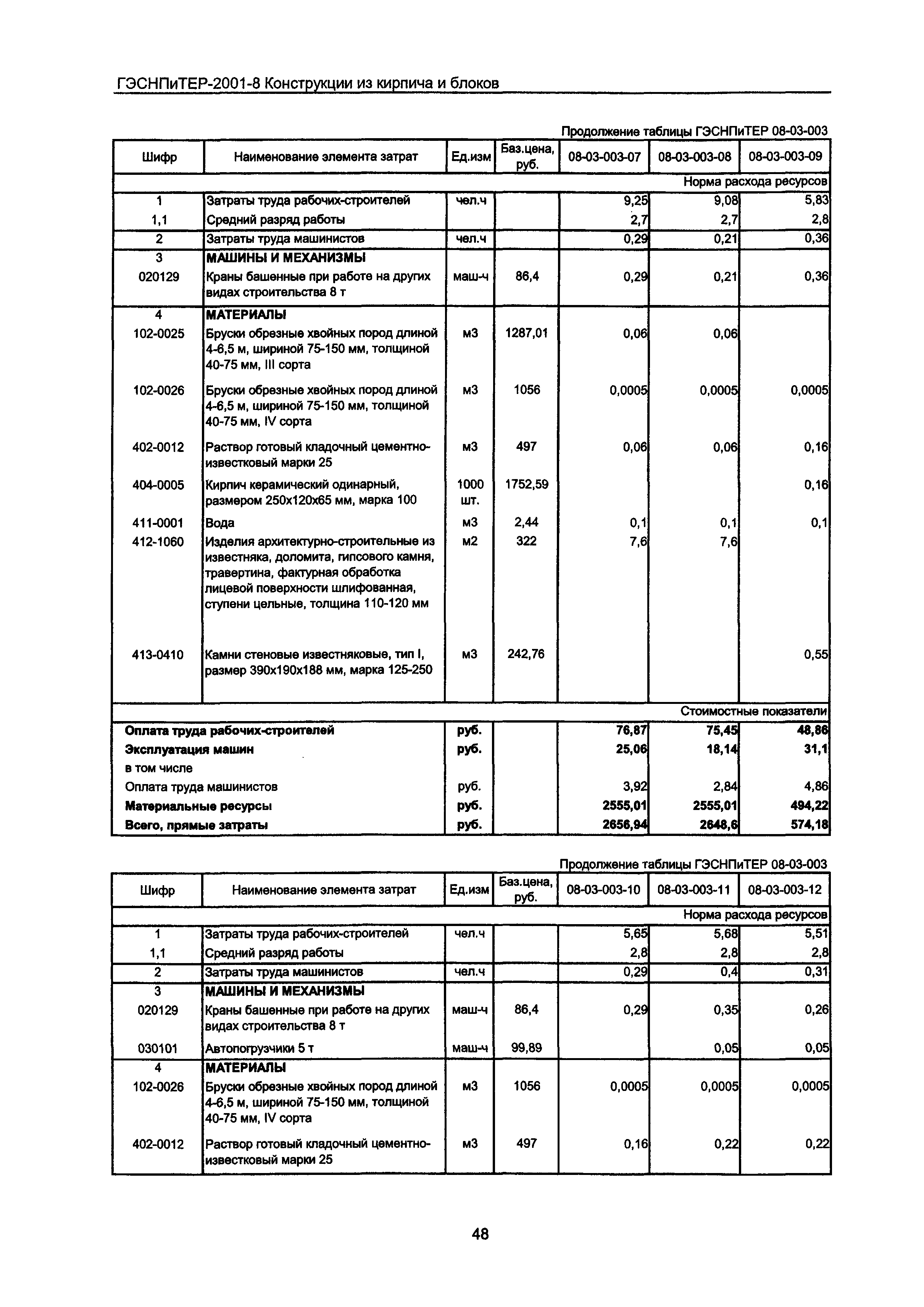 ГЭСНПиТЕР 2001-8 Московской области