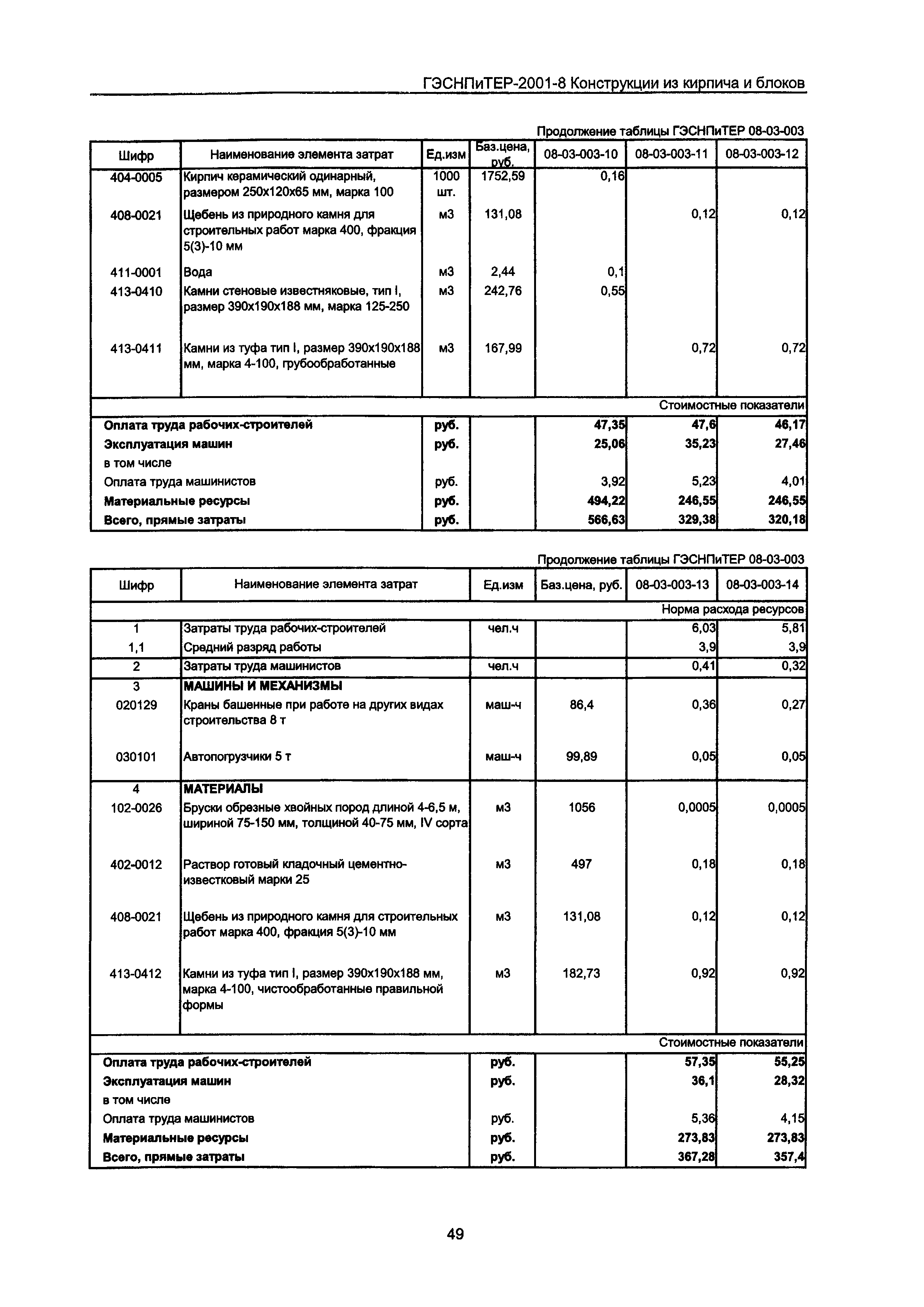 ГЭСНПиТЕР 2001-8 Московской области