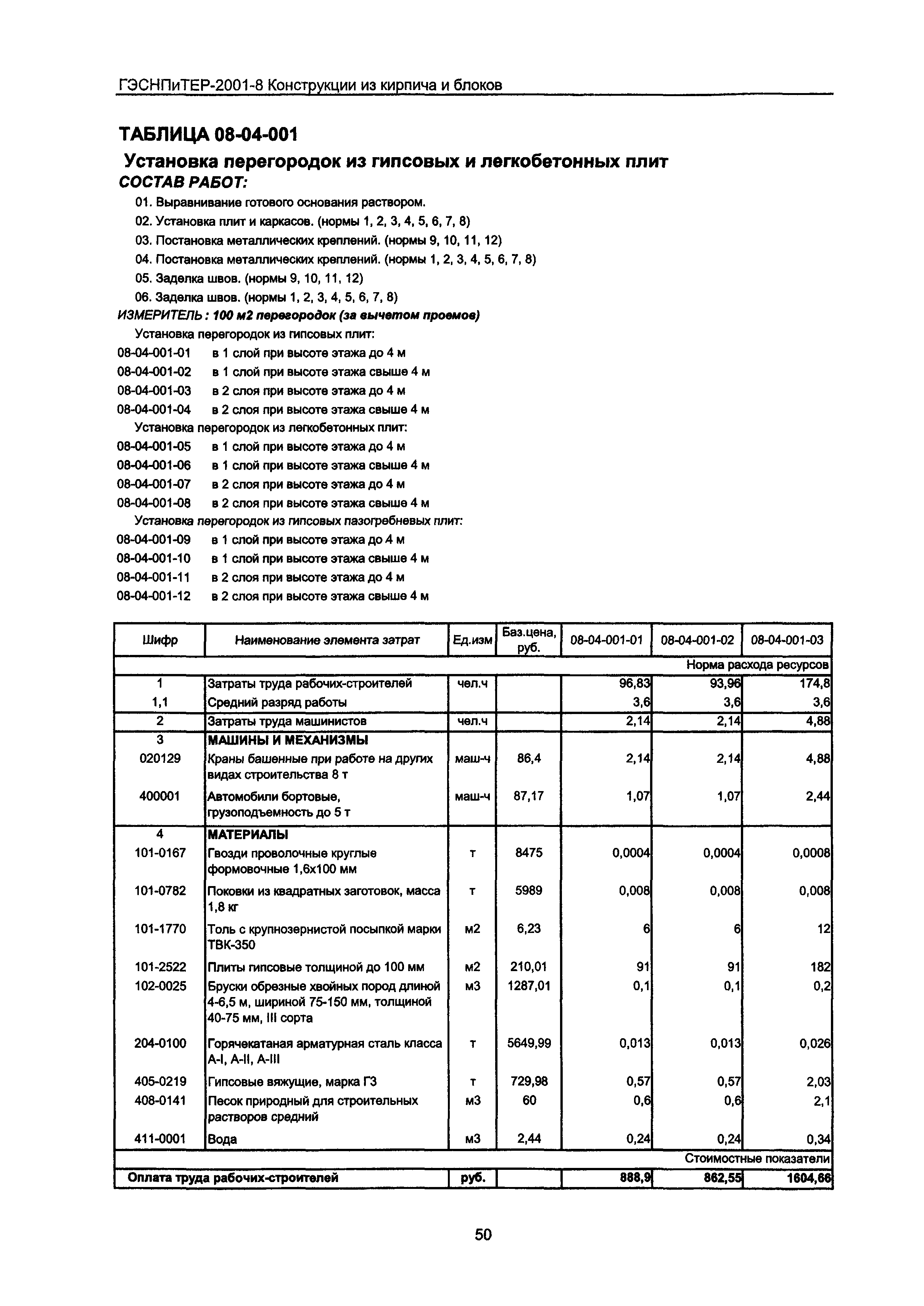 ГЭСНПиТЕР 2001-8 Московской области