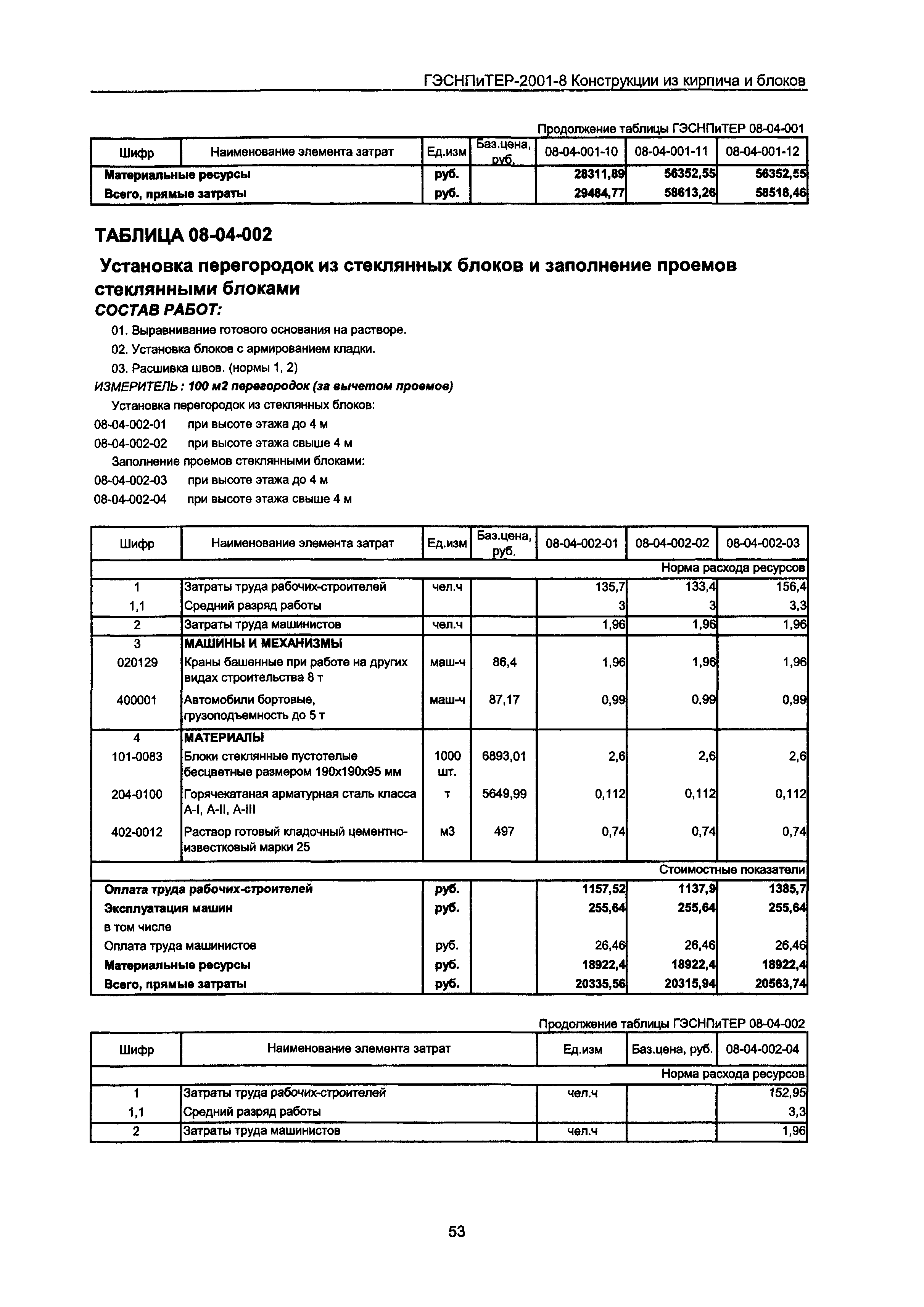 ГЭСНПиТЕР 2001-8 Московской области