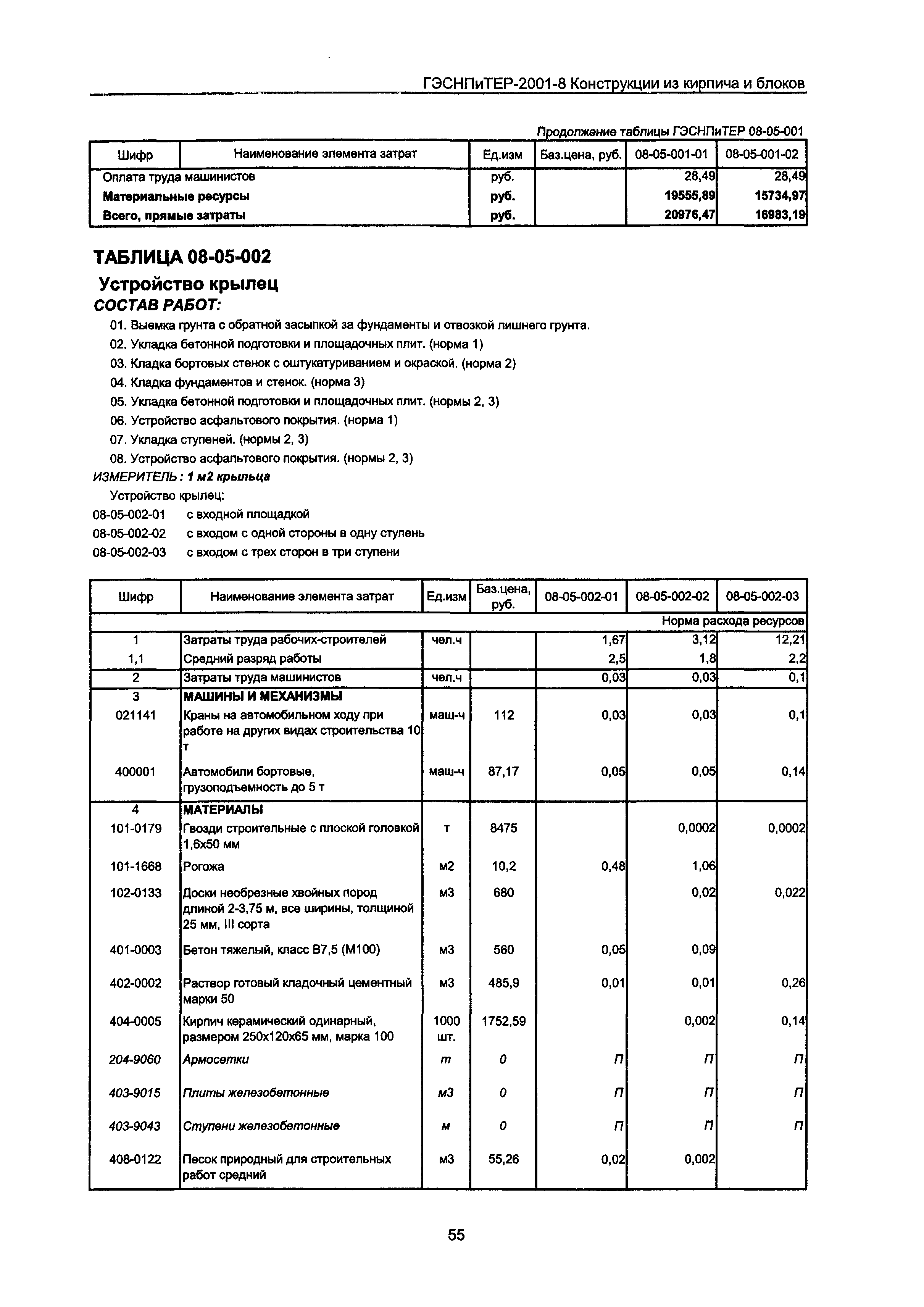 ГЭСНПиТЕР 2001-8 Московской области