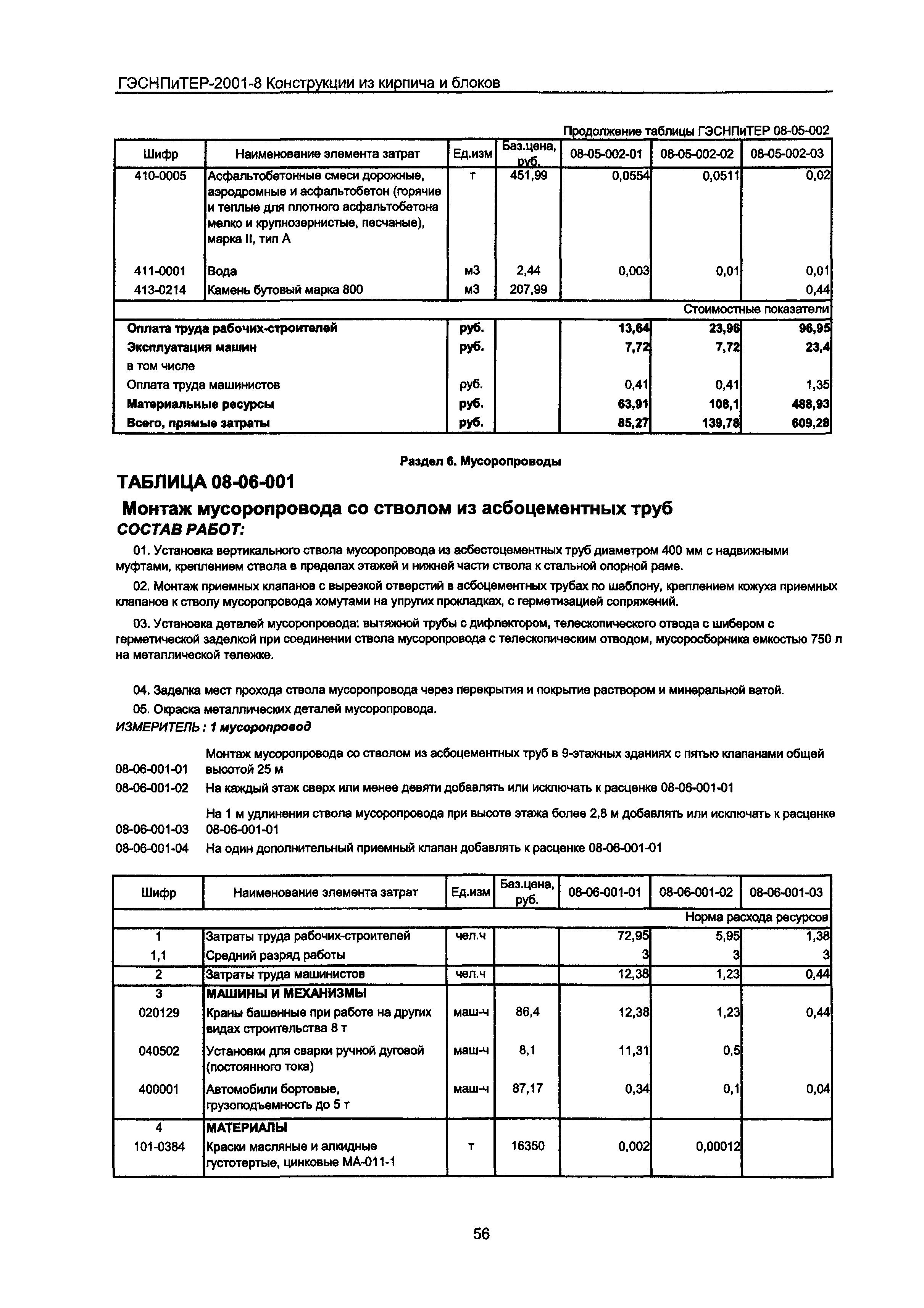 ГЭСНПиТЕР 2001-8 Московской области