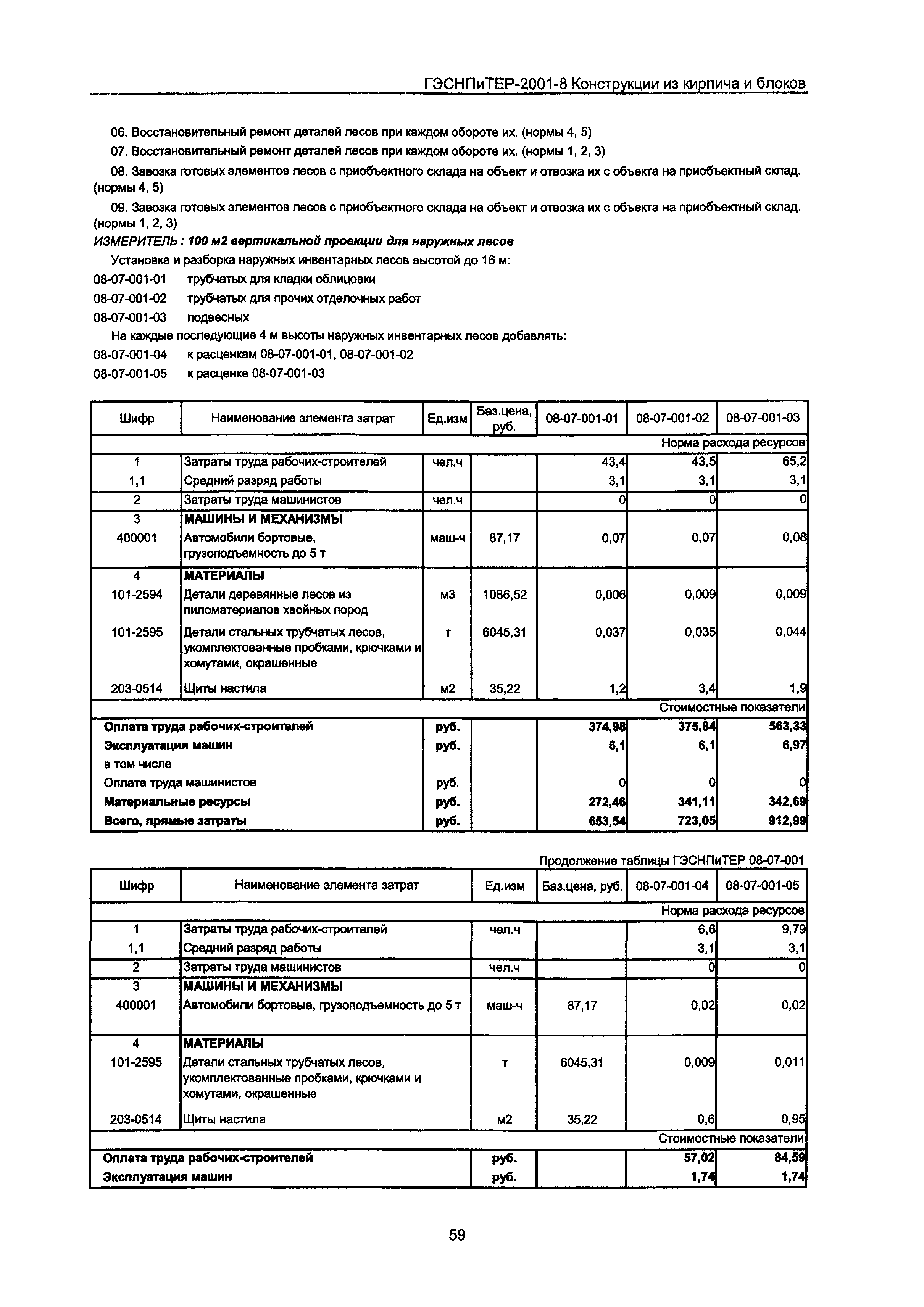 ГЭСНПиТЕР 2001-8 Московской области