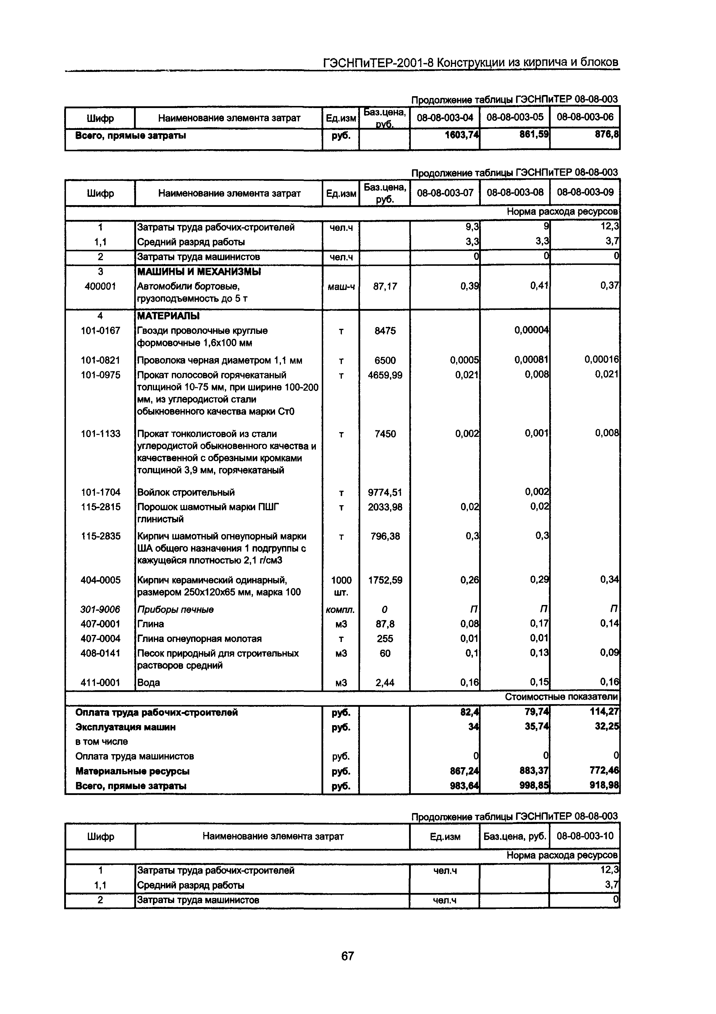 ГЭСНПиТЕР 2001-8 Московской области