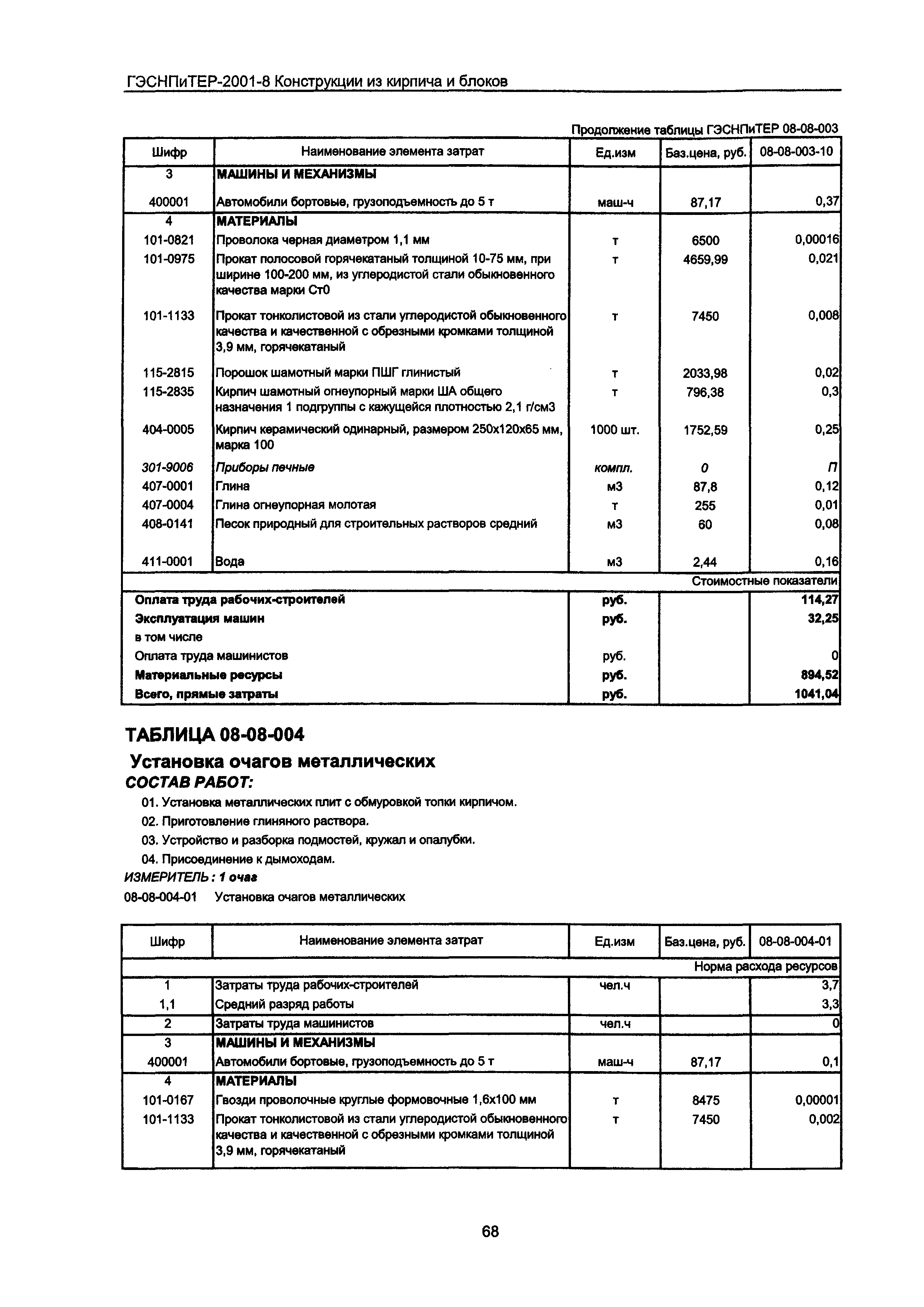 ГЭСНПиТЕР 2001-8 Московской области