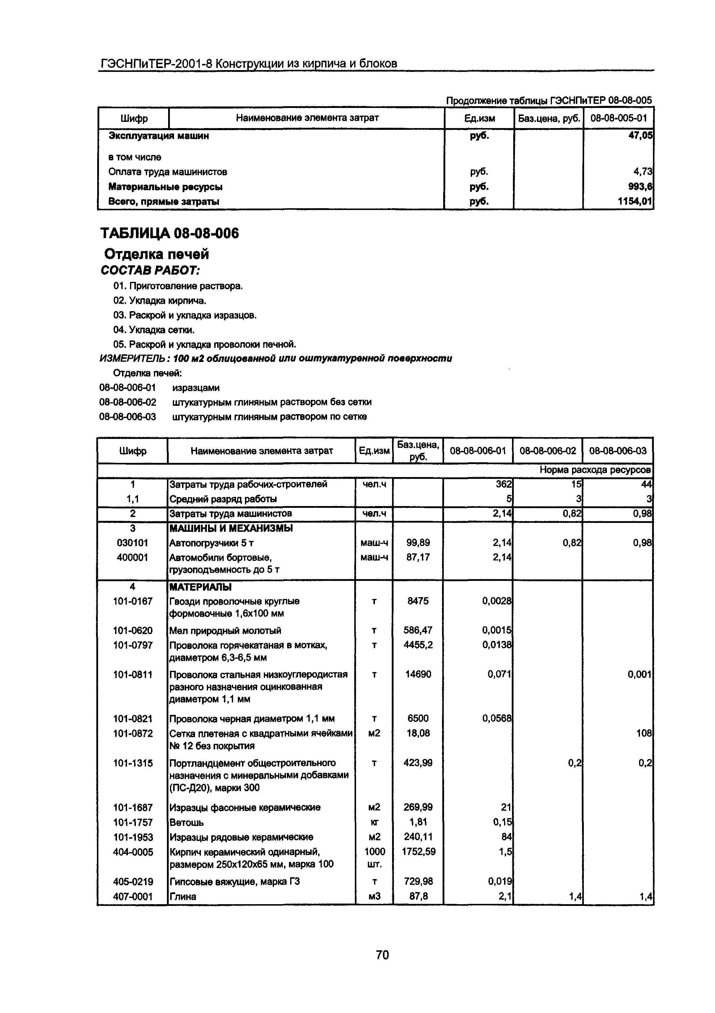 ГЭСНПиТЕР 2001-8 Московской области