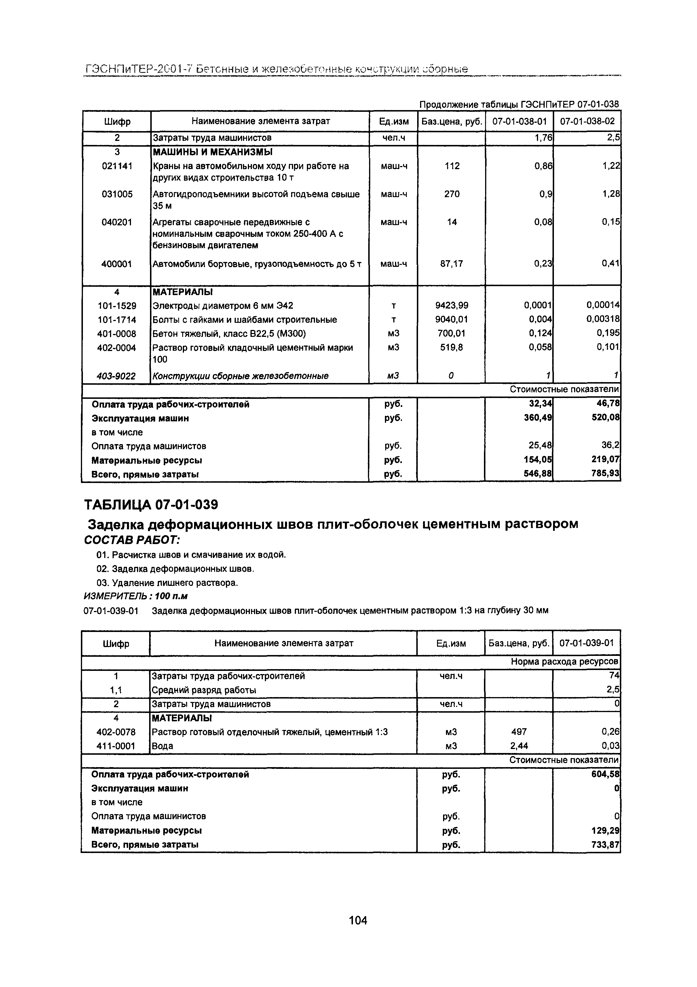 ГЭСНПиТЕР 2001-7 Московской области