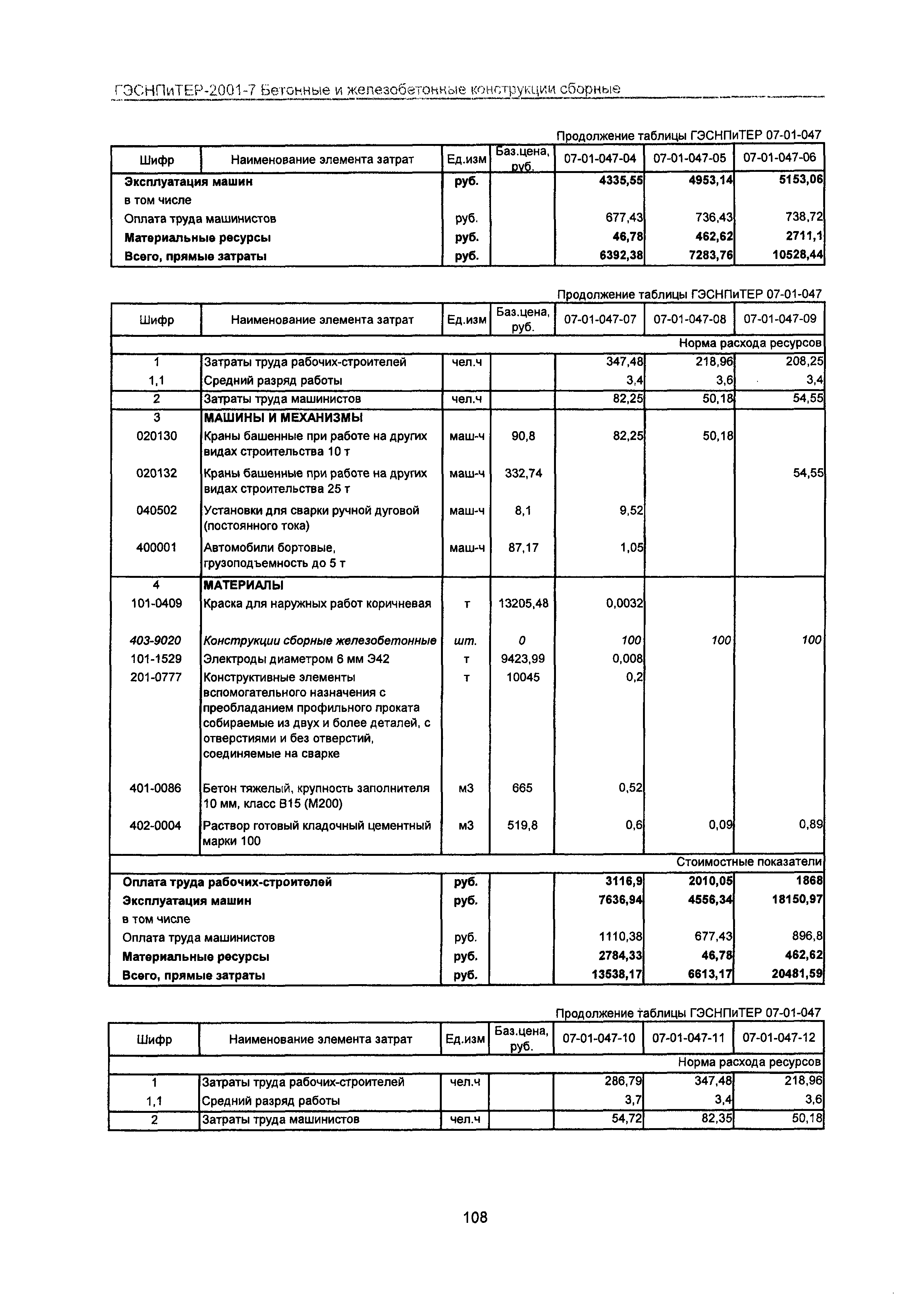 ГЭСНПиТЕР 2001-7 Московской области