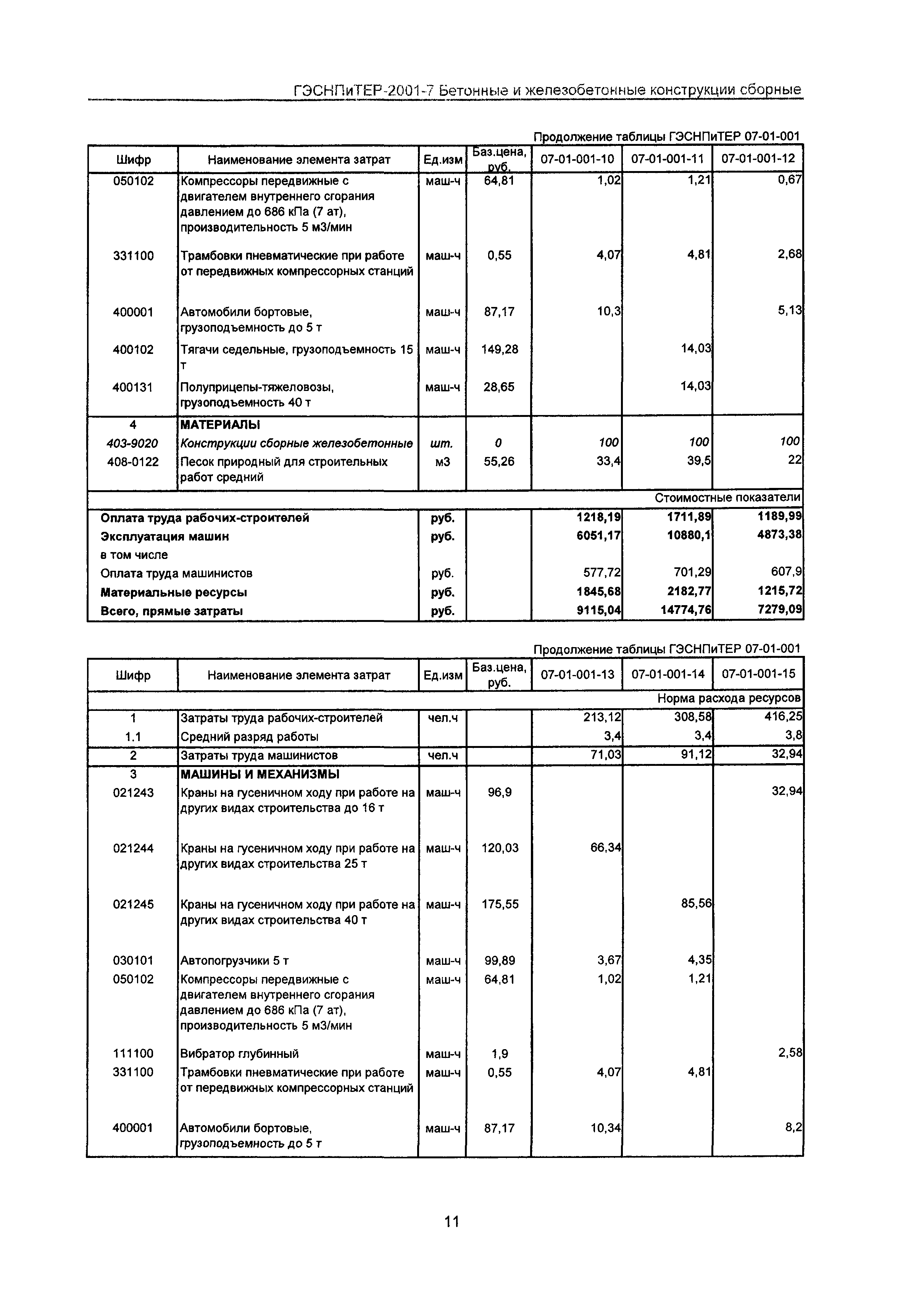 ГЭСНПиТЕР 2001-7 Московской области