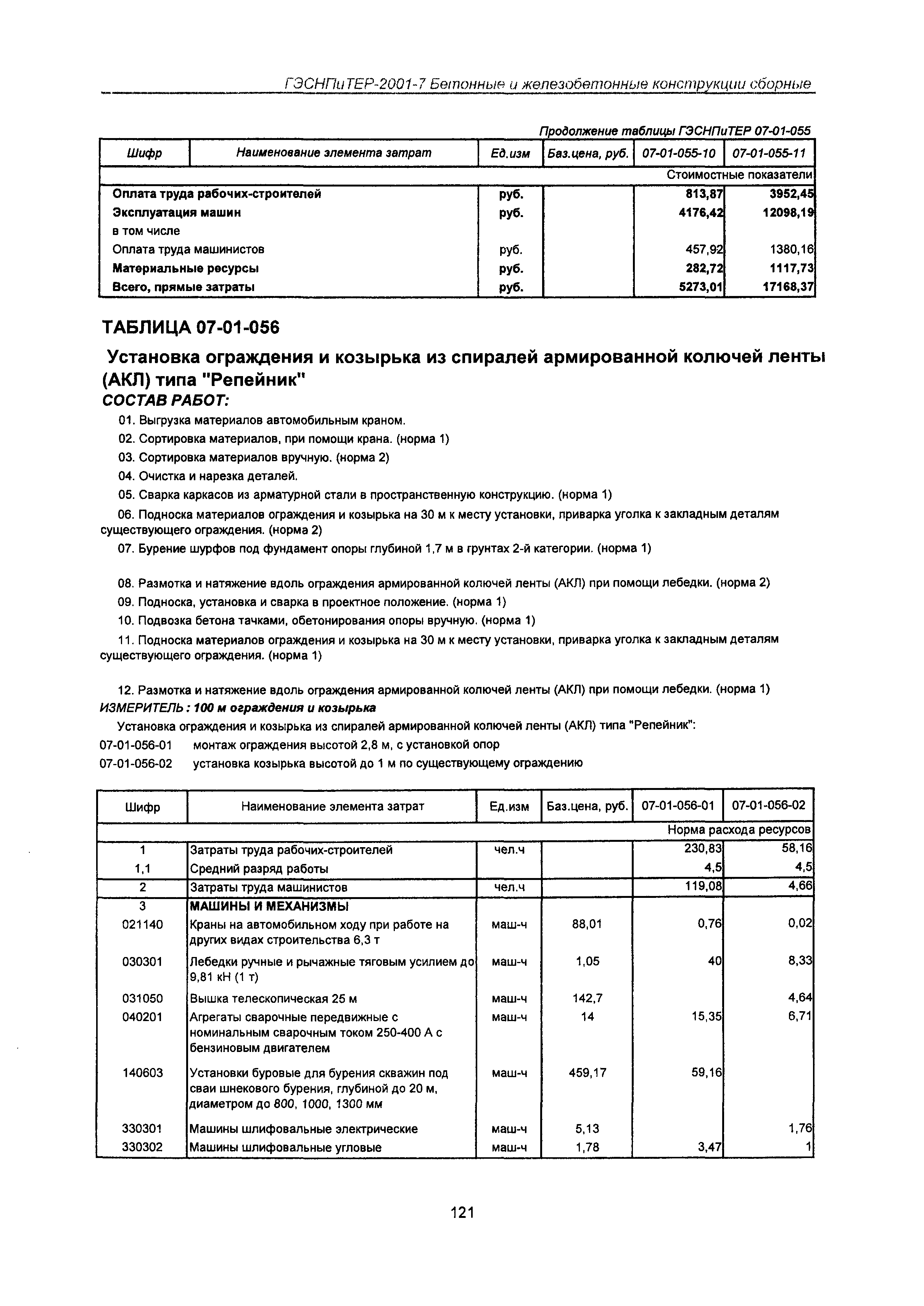 ГЭСНПиТЕР 2001-7 Московской области