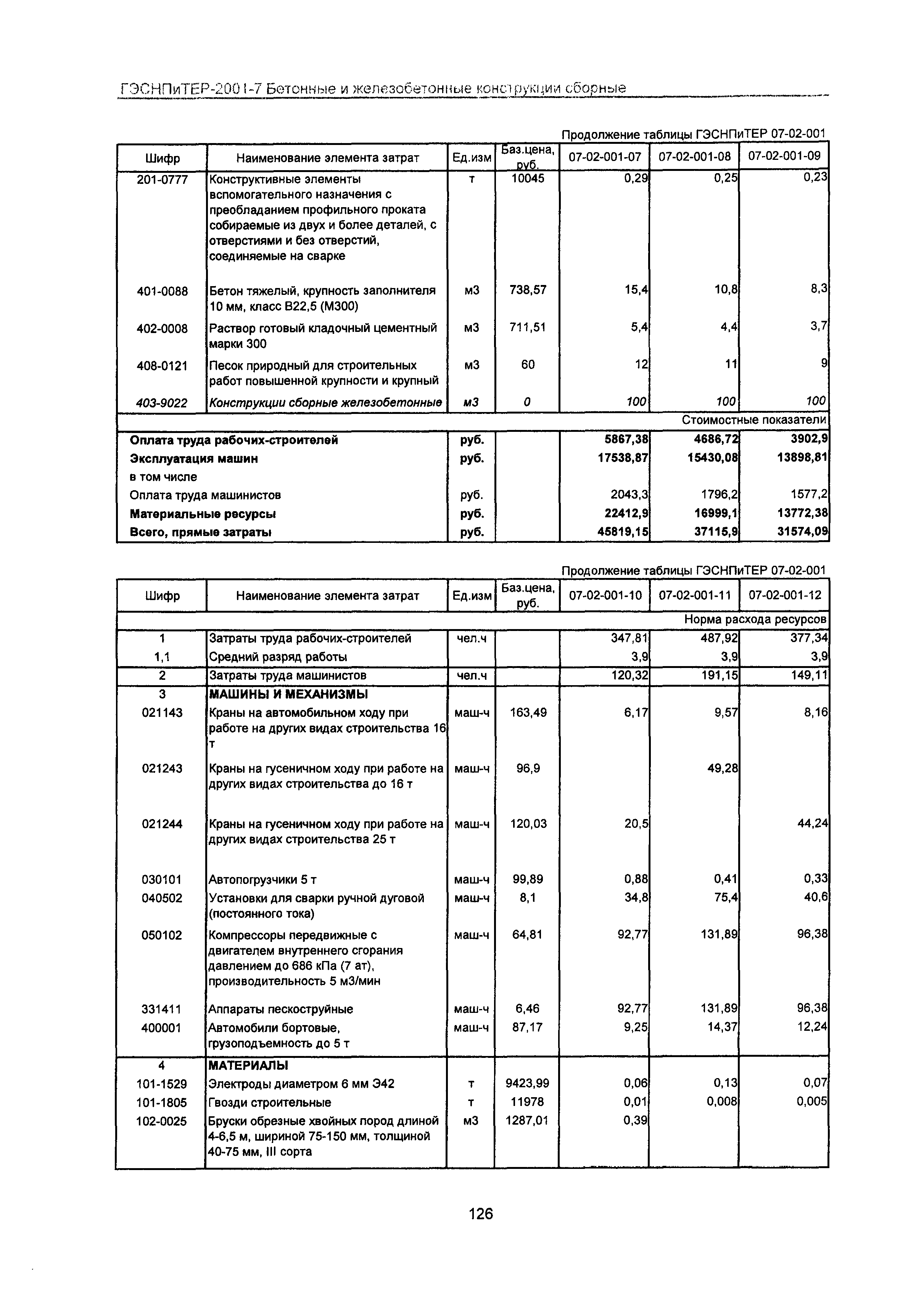 ГЭСНПиТЕР 2001-7 Московской области