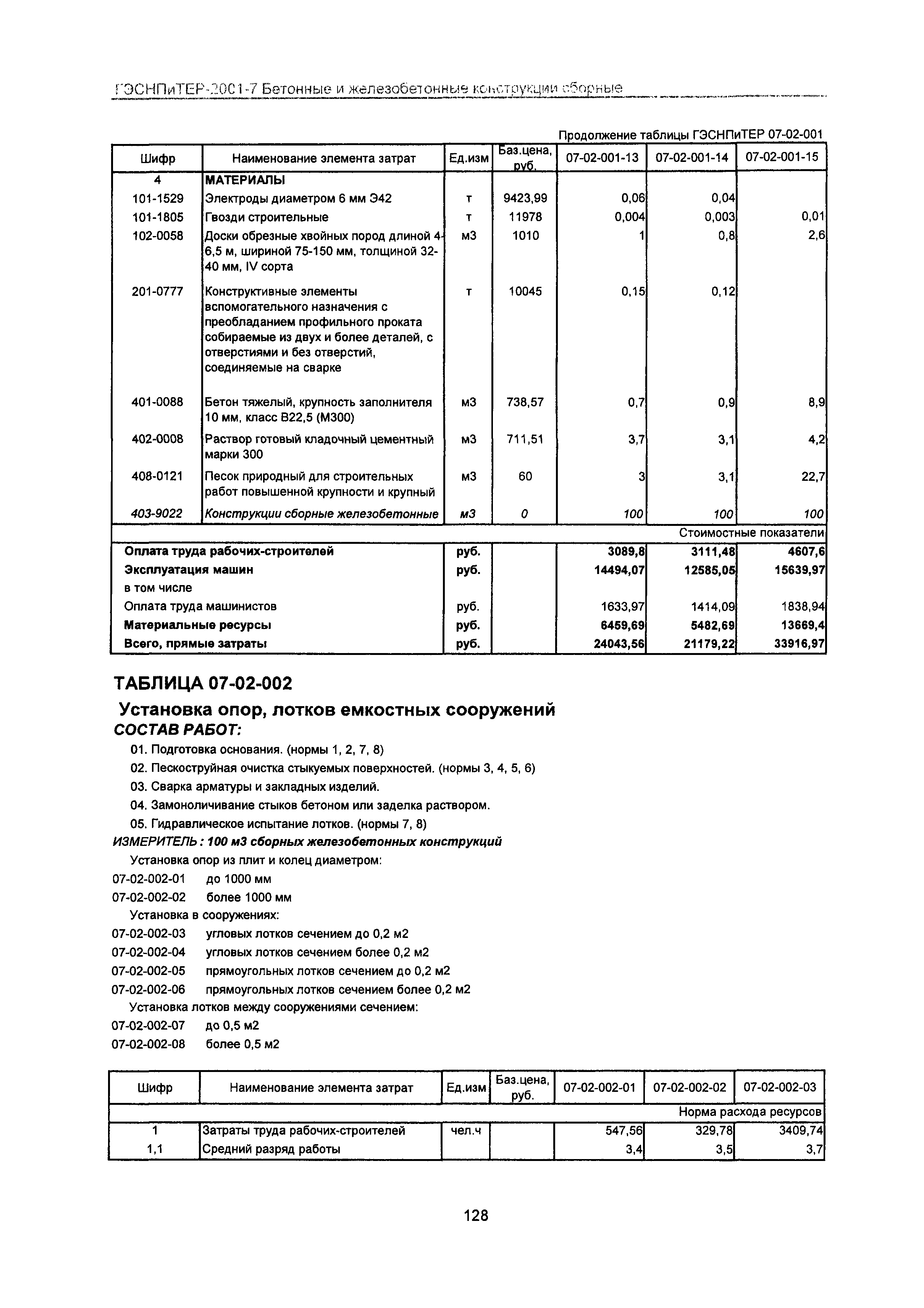 ГЭСНПиТЕР 2001-7 Московской области